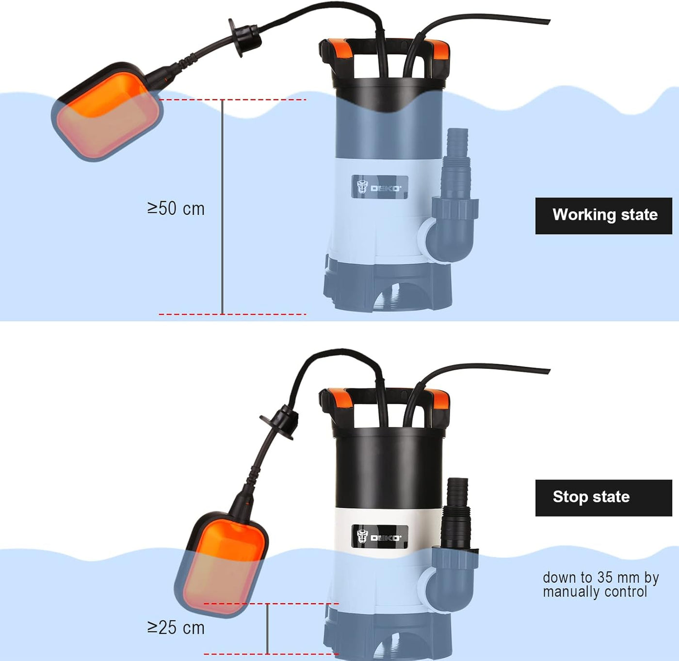 A product diagram showing a submersible water pump in two states: 'Working state' with a float at ≥50 cm depth and 'Stop state' with the float at ≤35 mm manually controlled, on a light blue water background.