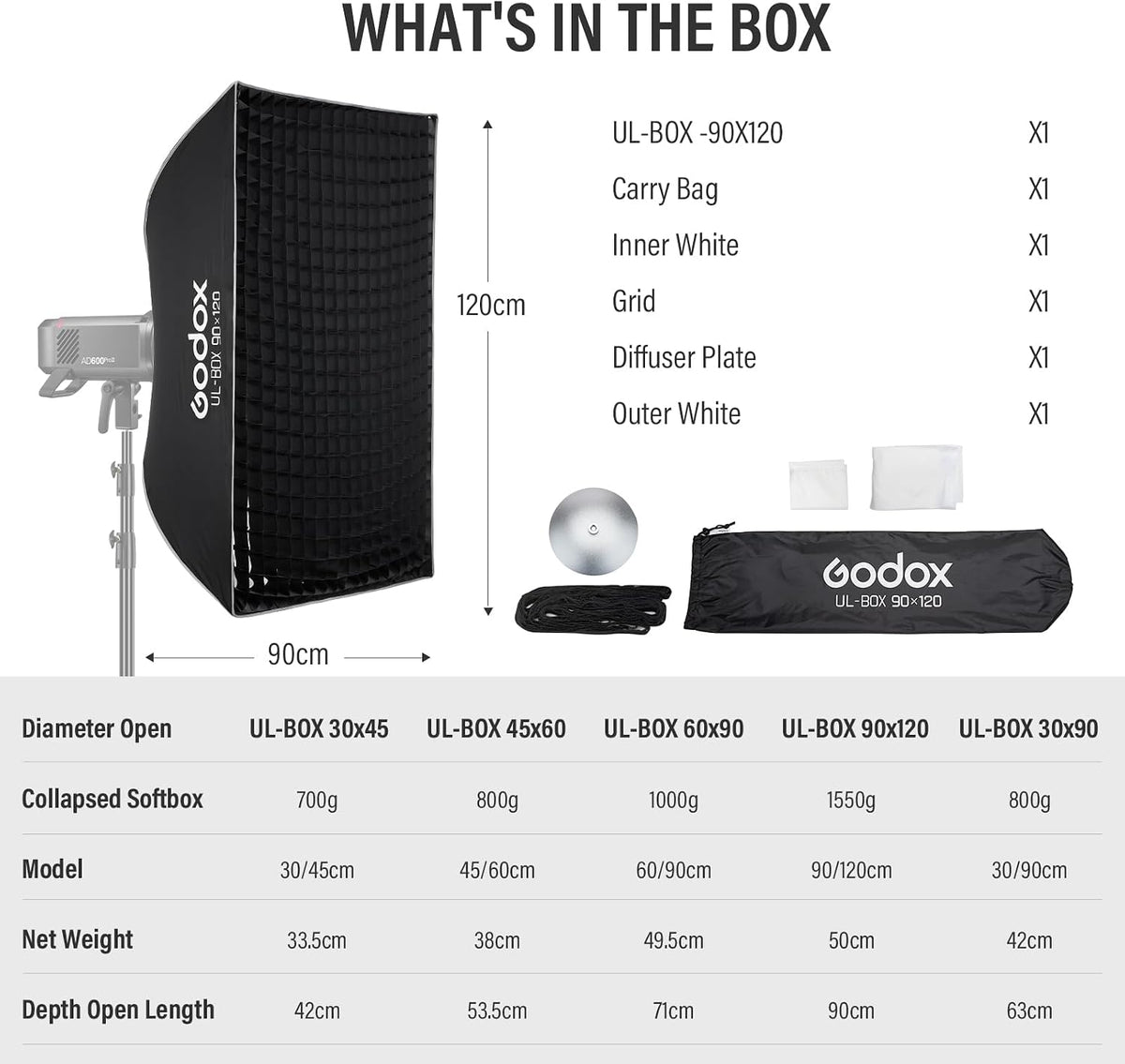 Softbox 90x120cm Quick Release Bowens Mount Grid Diffuser Photography Godox UL