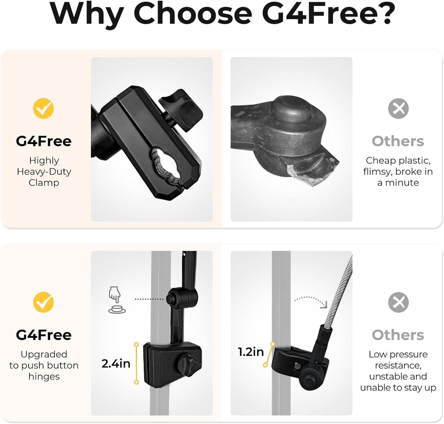 Comparison of G4Free clamp with other options highlighting features like heavy-duty design and push-button hinges.