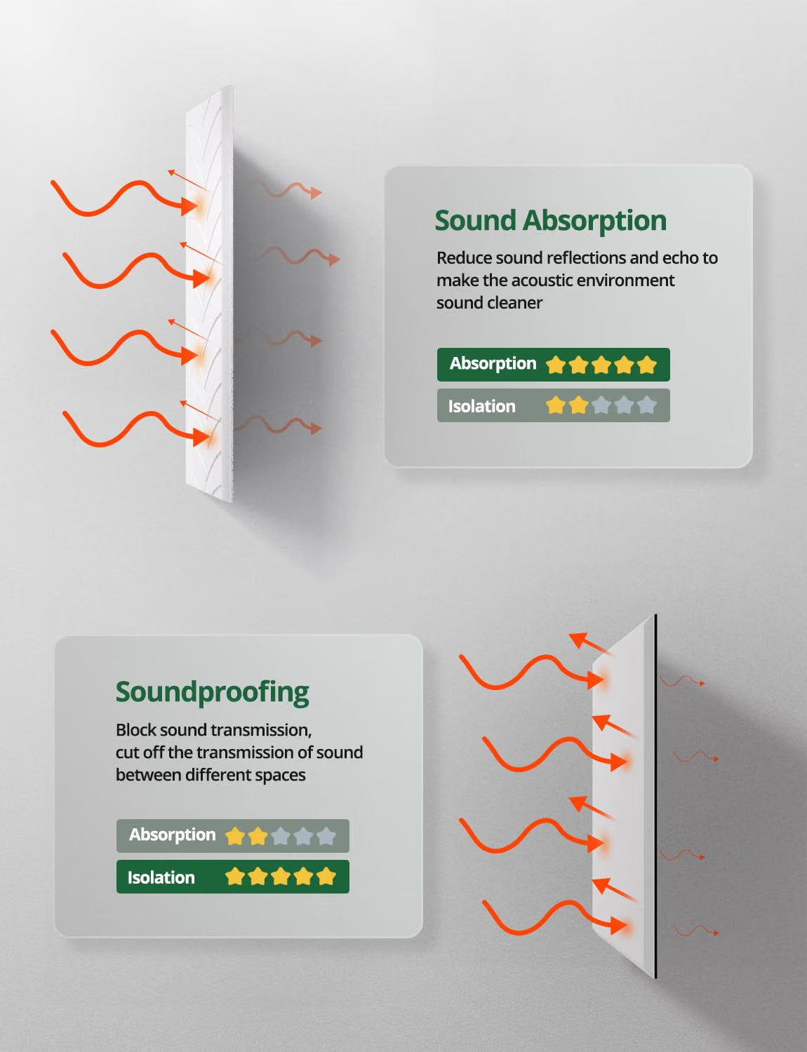 Acoustic Wall Panels 120x60cm 4 Pack Self Adhesive Sound Absorbing Leaf White