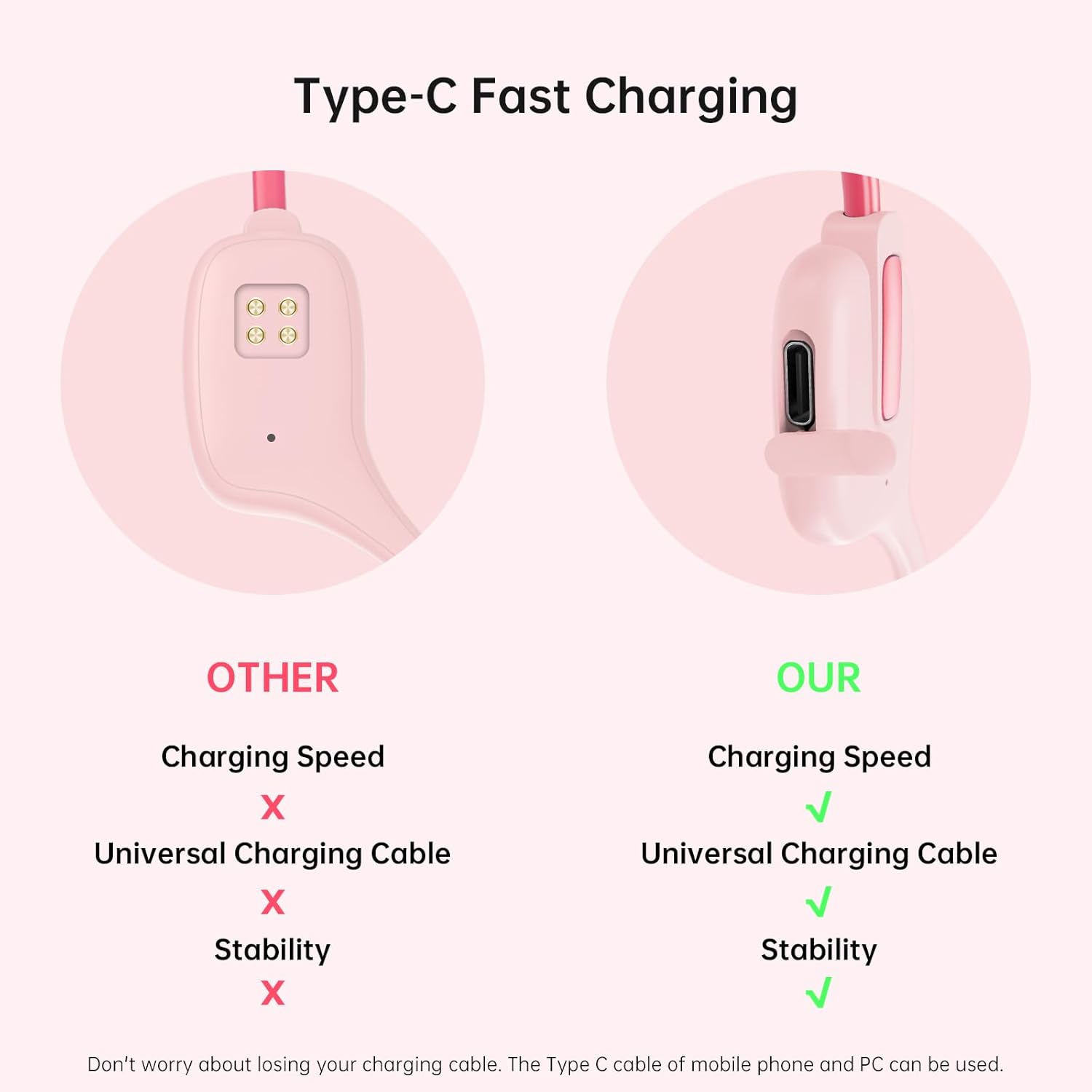Comparison of charging speed and stability between 'Other' and 'Our' products with Type-C fast charging.