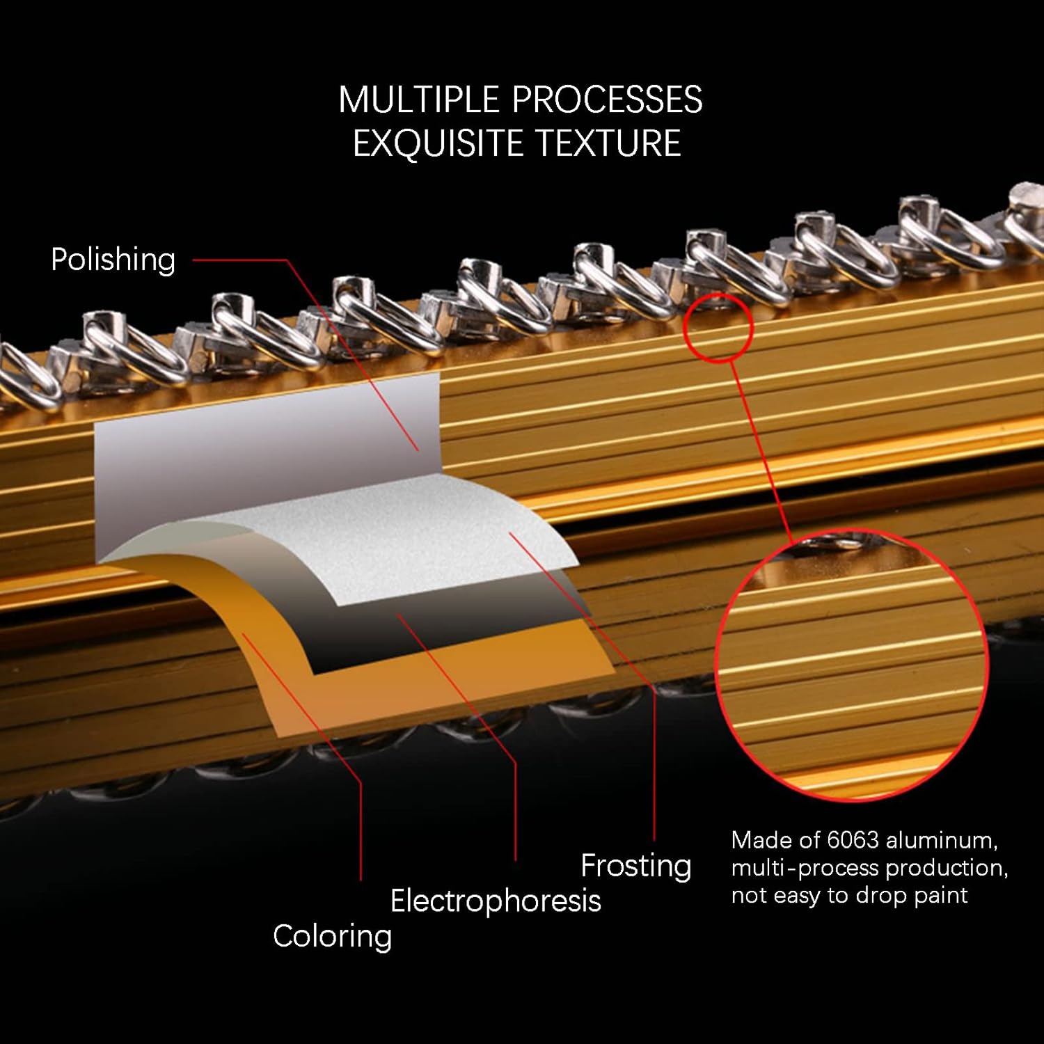 Diagram of metal strip with polishing, frosting, electrophoresis, and coloring processes on a black background.