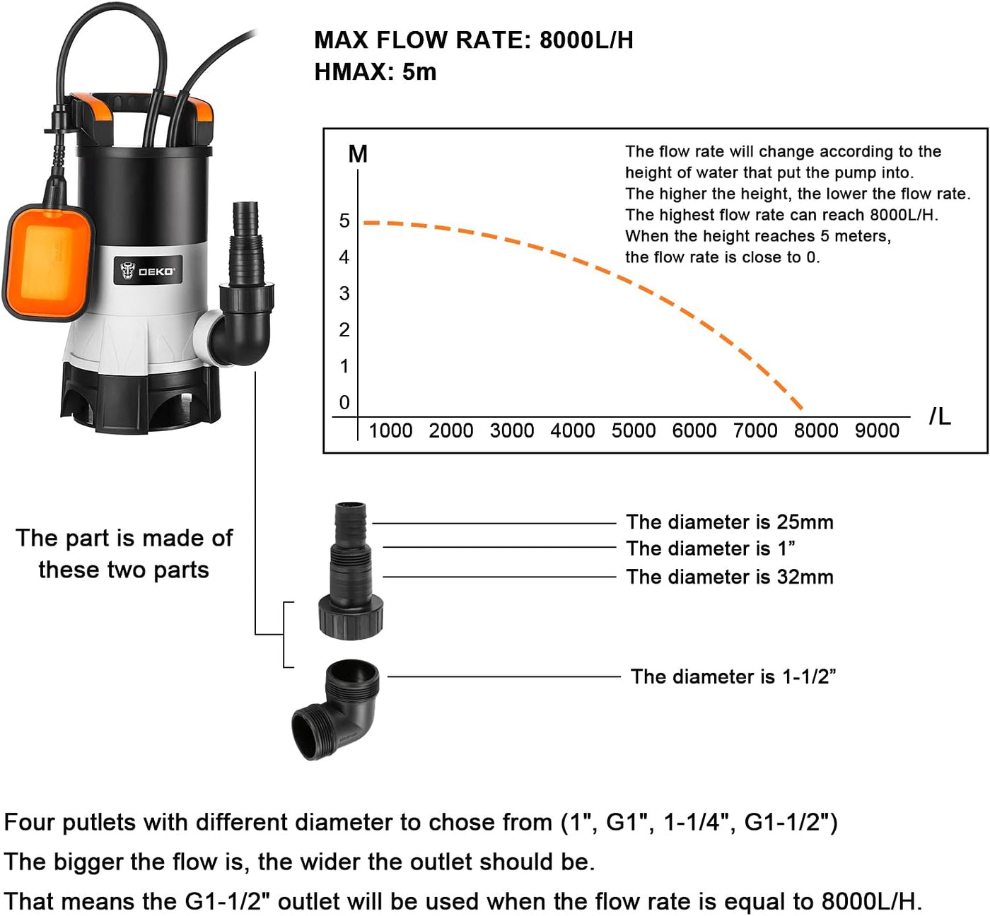 Submersible Water Pump 400W 8000L/h Float Switch Garden Pool DEKO Electric