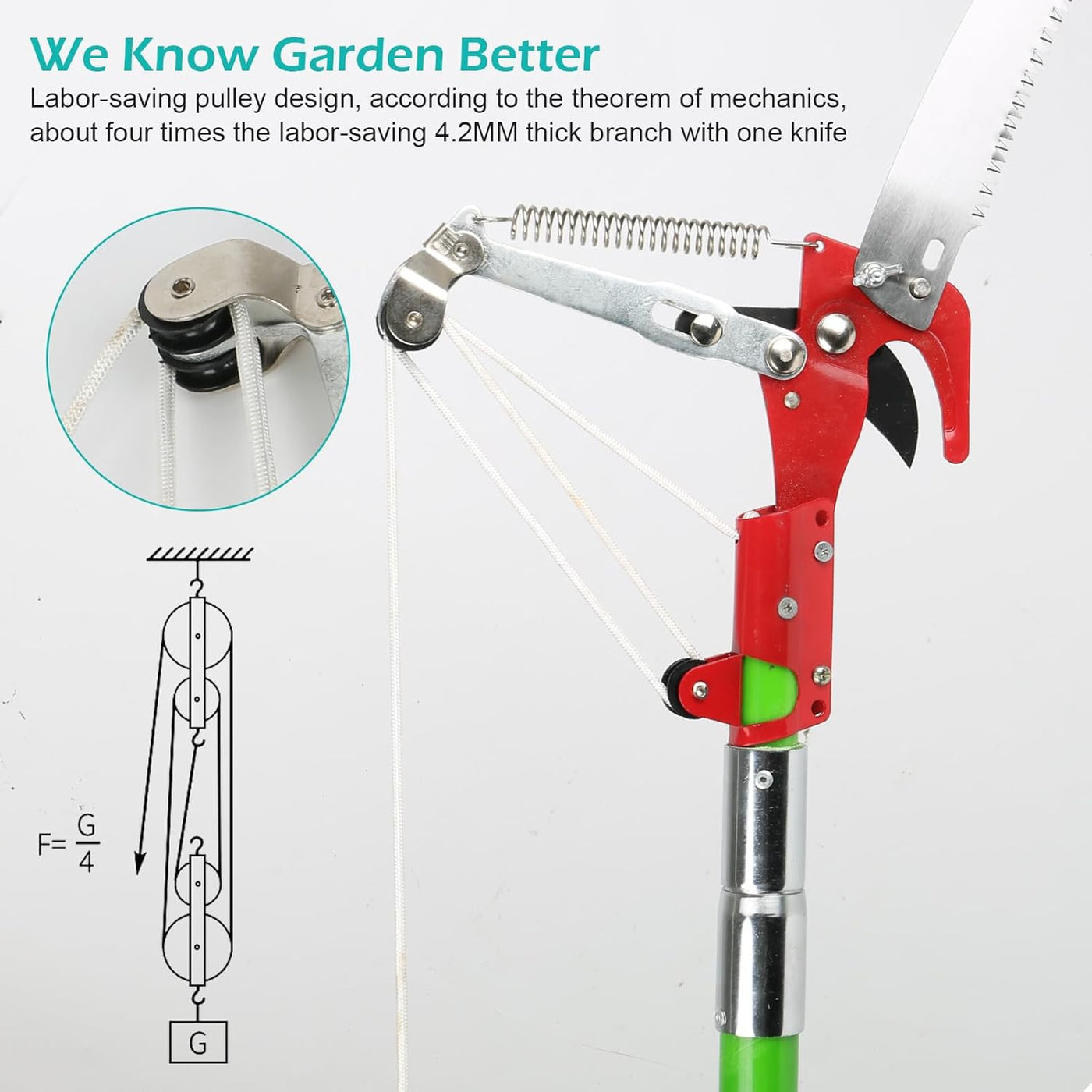 Garden pruner tool with pulley system and text on a white background
