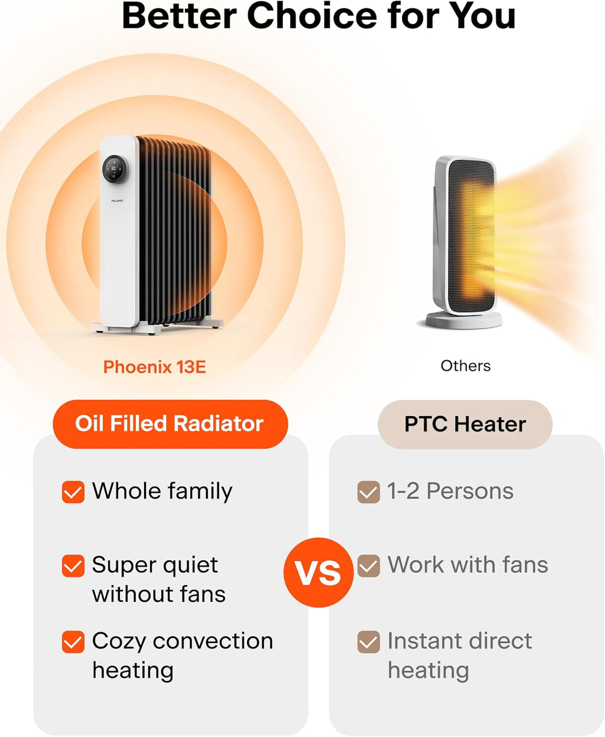 Oil Filled Radiator 2500W Electric Heater 3 Heat Settings Timer Touch PELONIS