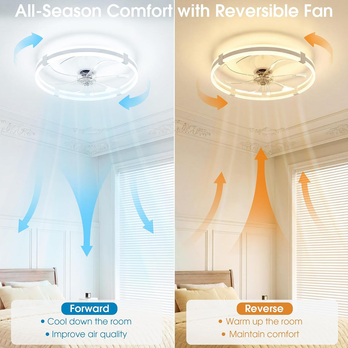 Ceiling Fan with Light 60cm White Remote Control Modern Ceiling Fan NIORSUN