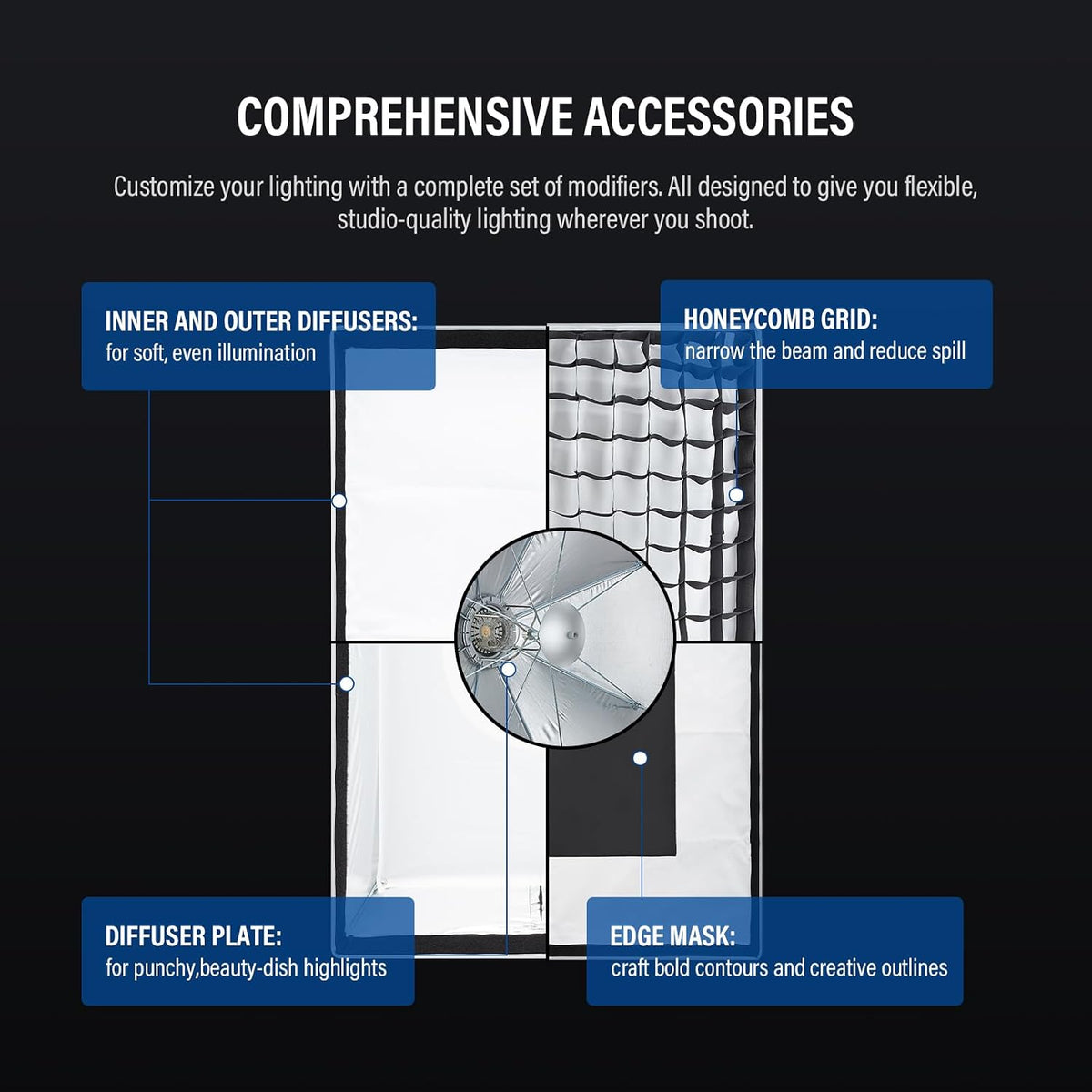 Rectangular Softbox 60x90cm Bowens Mount Grid Diffuser Quick Setup Studio Godox