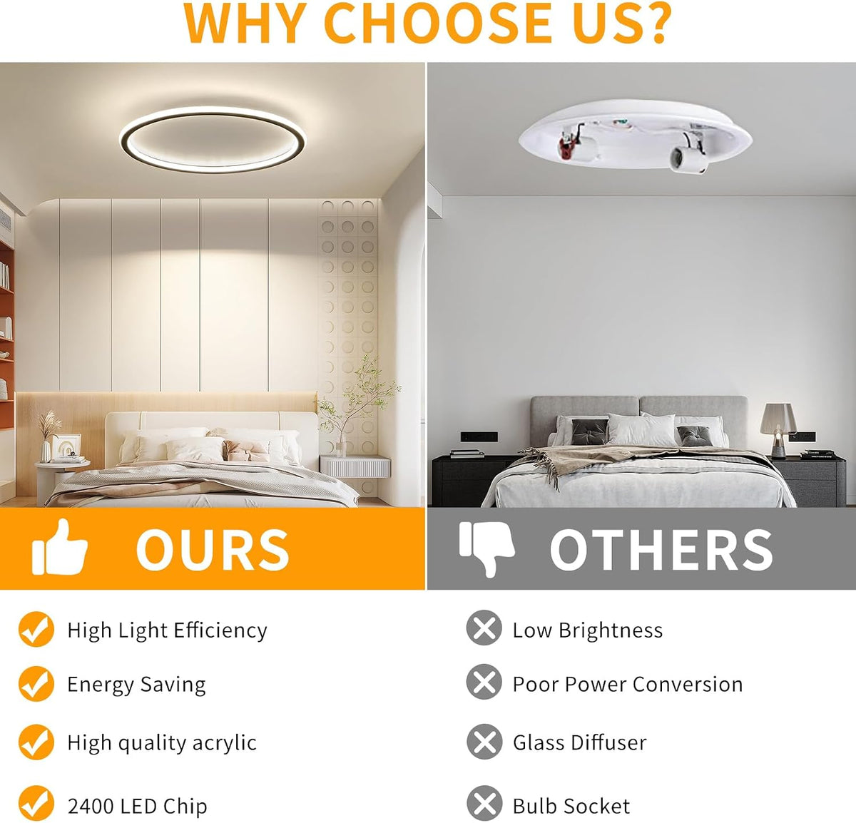 Dimmable Ceiling Light 50cm LED Remote 3 Colour Adjustable Brightness Mikeru