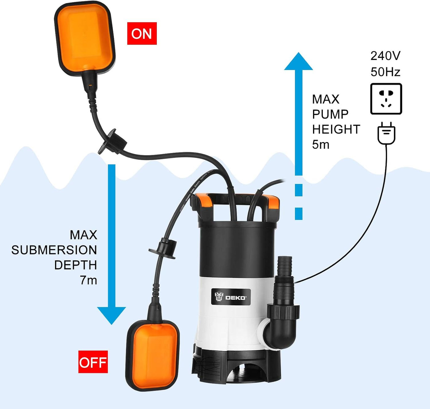 A DEKO submersible water pump with two orange float sensors, shown with blue arrows and text indicating a 7m max submersion depth and 5m max pump height, plus a 240V 50Hz outlet icon.