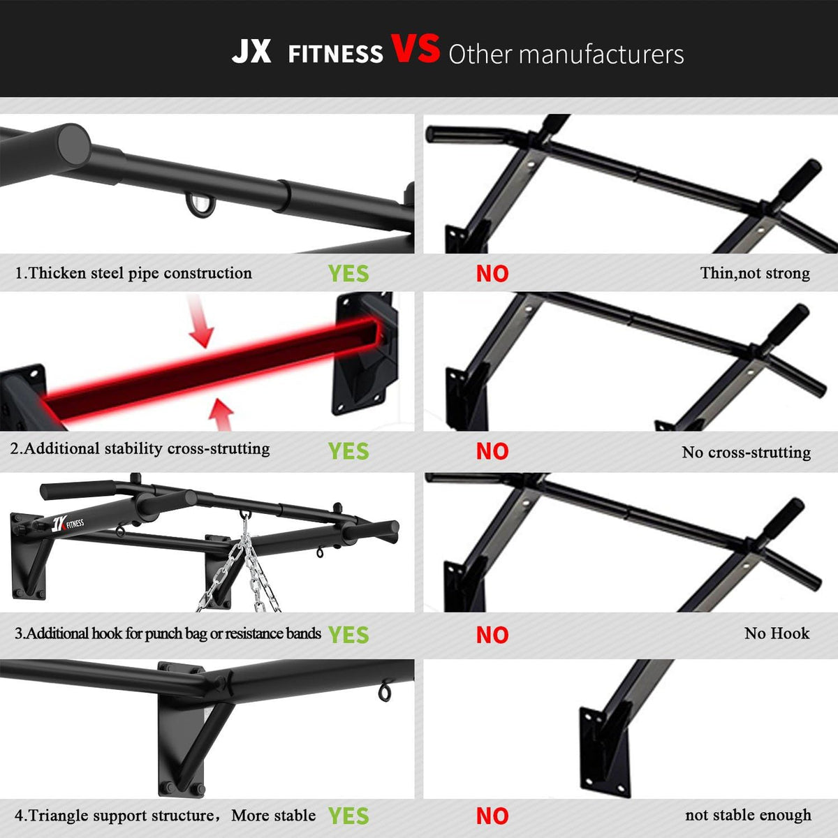 Wall Mounted Pull Up Bar Chin Up Punch Bag TRX Training Home Gym JX FITNESS Bar