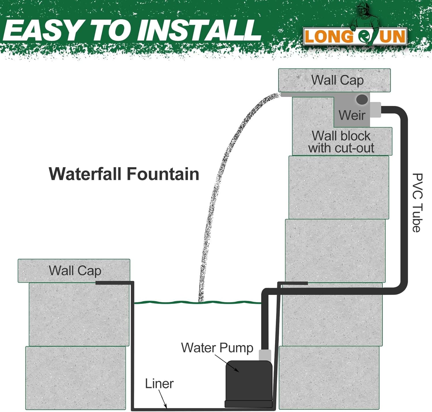 LONGRUN 60cm Acrylic Pool Fountain, Bluetooth Control, 7-Color LED Waterfall Kit