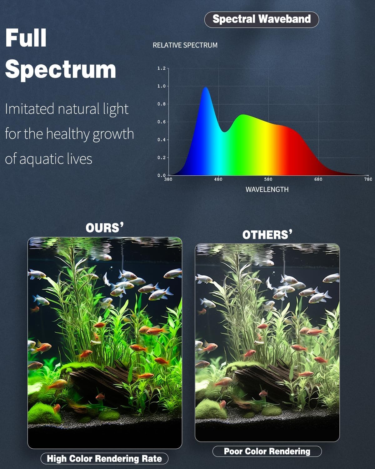 Aquarium LED Light 120-140cm Full Spectrum Timer Dimmable Pawfly