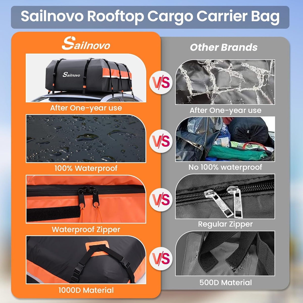 Car Roof Bag 21 Cu Ft 595L Waterproof Foldable Soft Roof Box Sailnovo Cargo Carrier