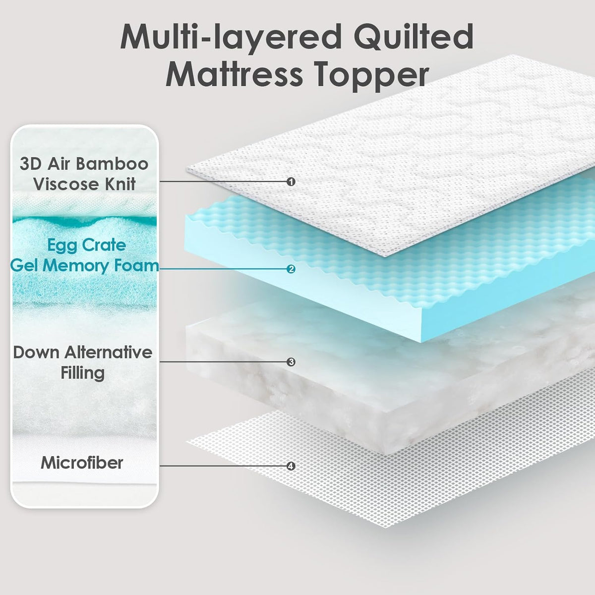 Memory Foam Mattress Topper Small Double 122x190x3cm White EHEYCIGA Bed Comfort