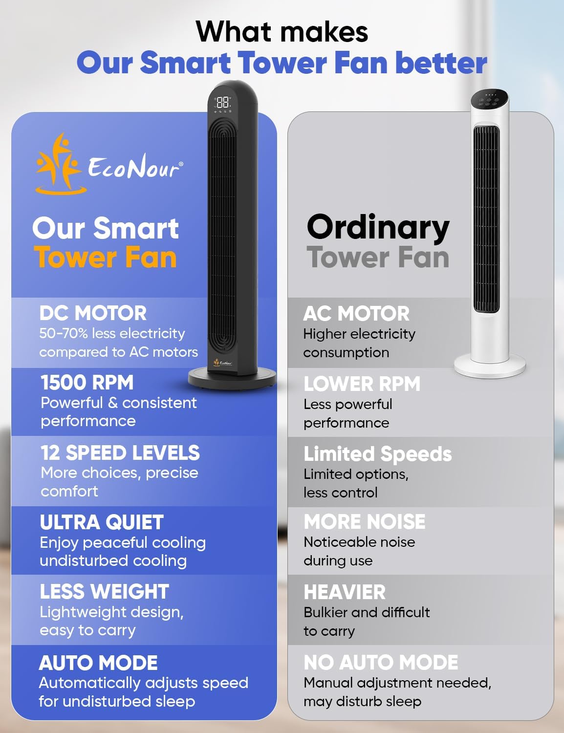 Smart Tower Fan 42 Inch WiFi Alexa Control Remote Quiet Cooling EcoNour Home Fan