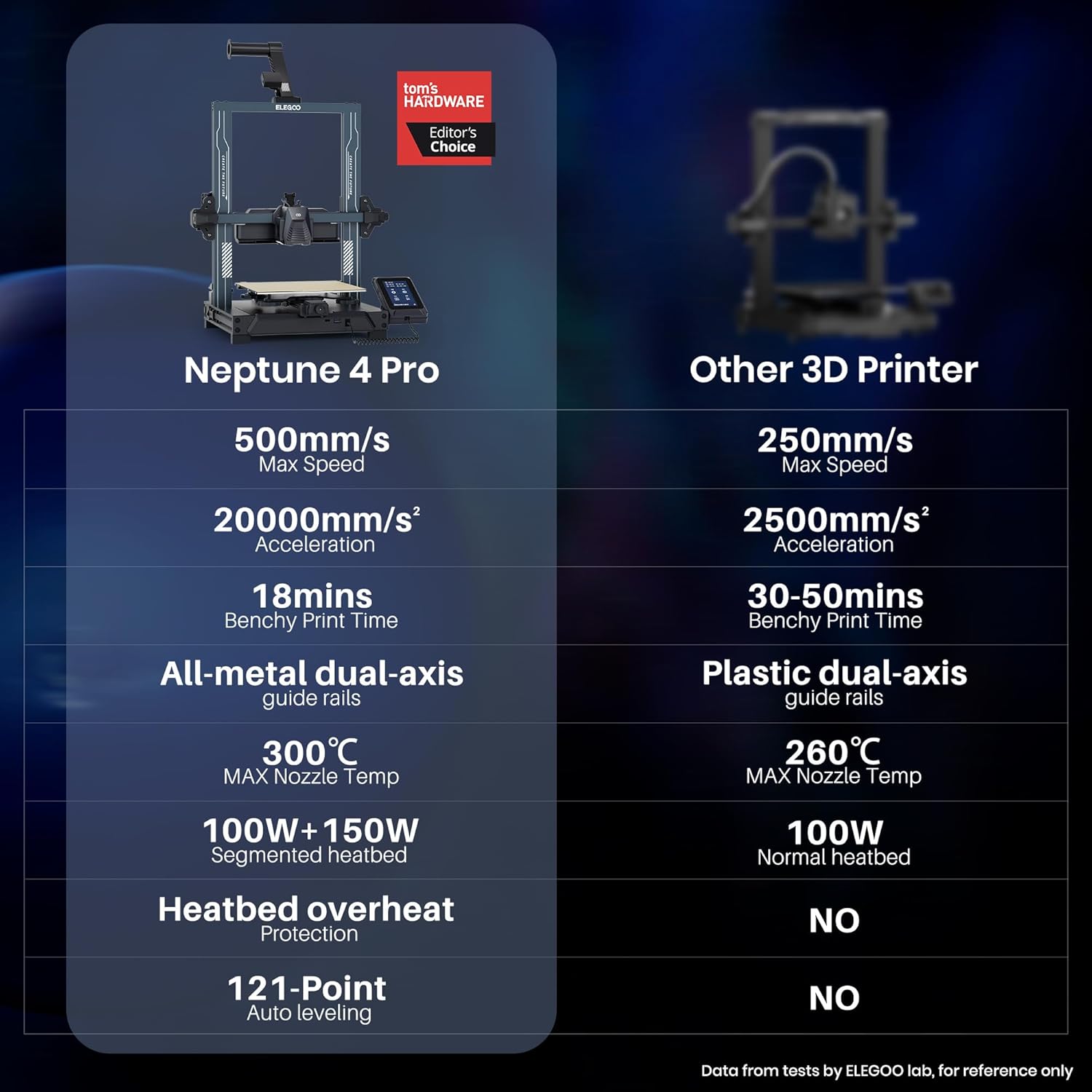 ELEGOO Neptune 4 Pro 3D Printer 500mm/s High-Speed, Auto Leveling, 225x225x265mm