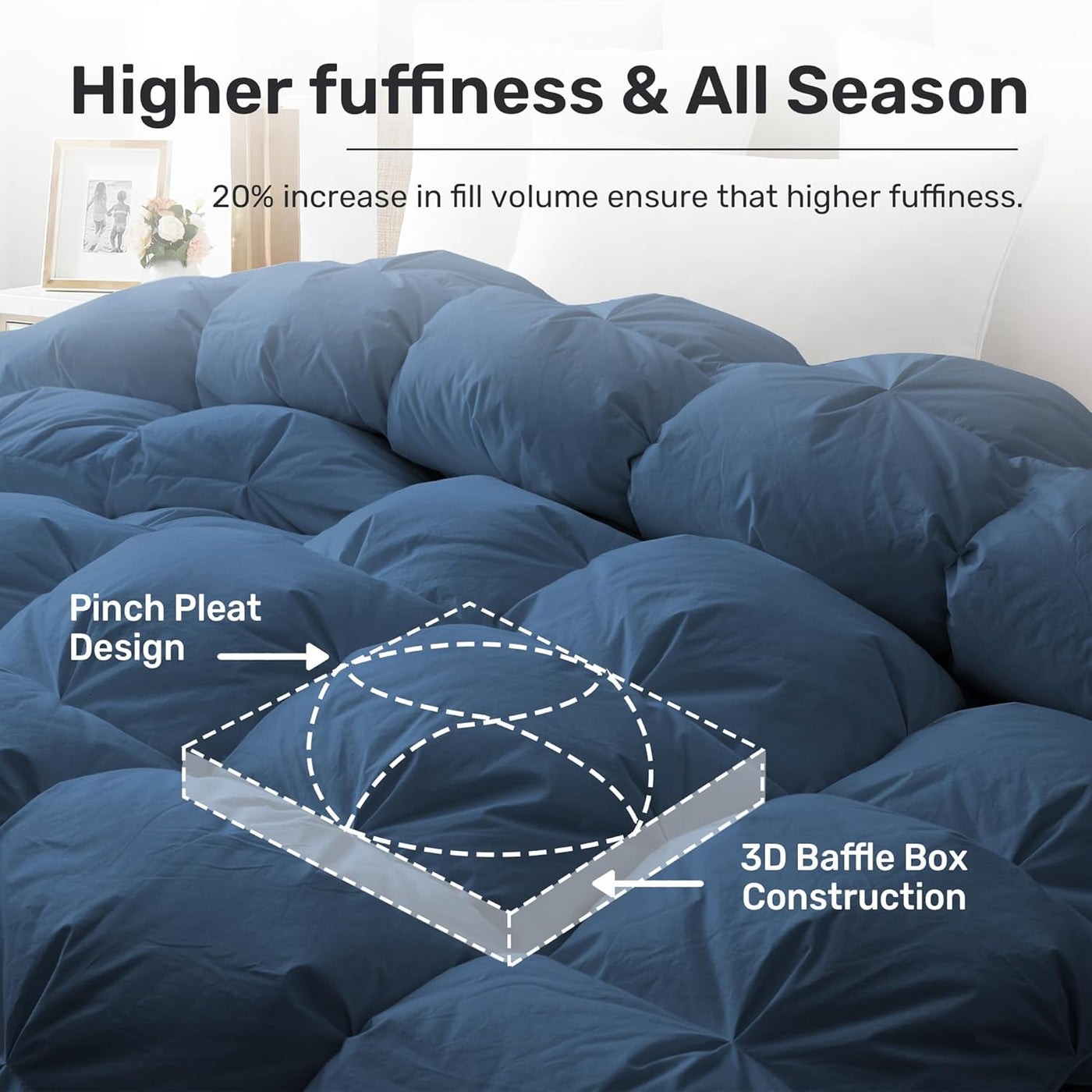 Blue comforter with 3D baffle box construction and pinch pleat design, labeled 'Higher fuffiness & All Season'.