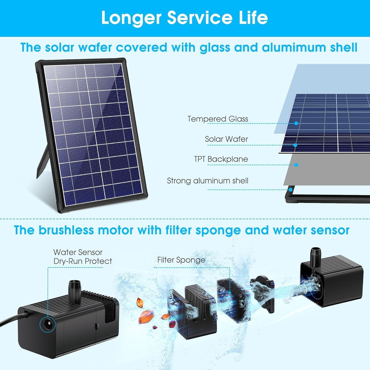 Solar Water Fountain 8W 3600mAh Battery Pump for 600L Garden Pond  Biling Outdoor