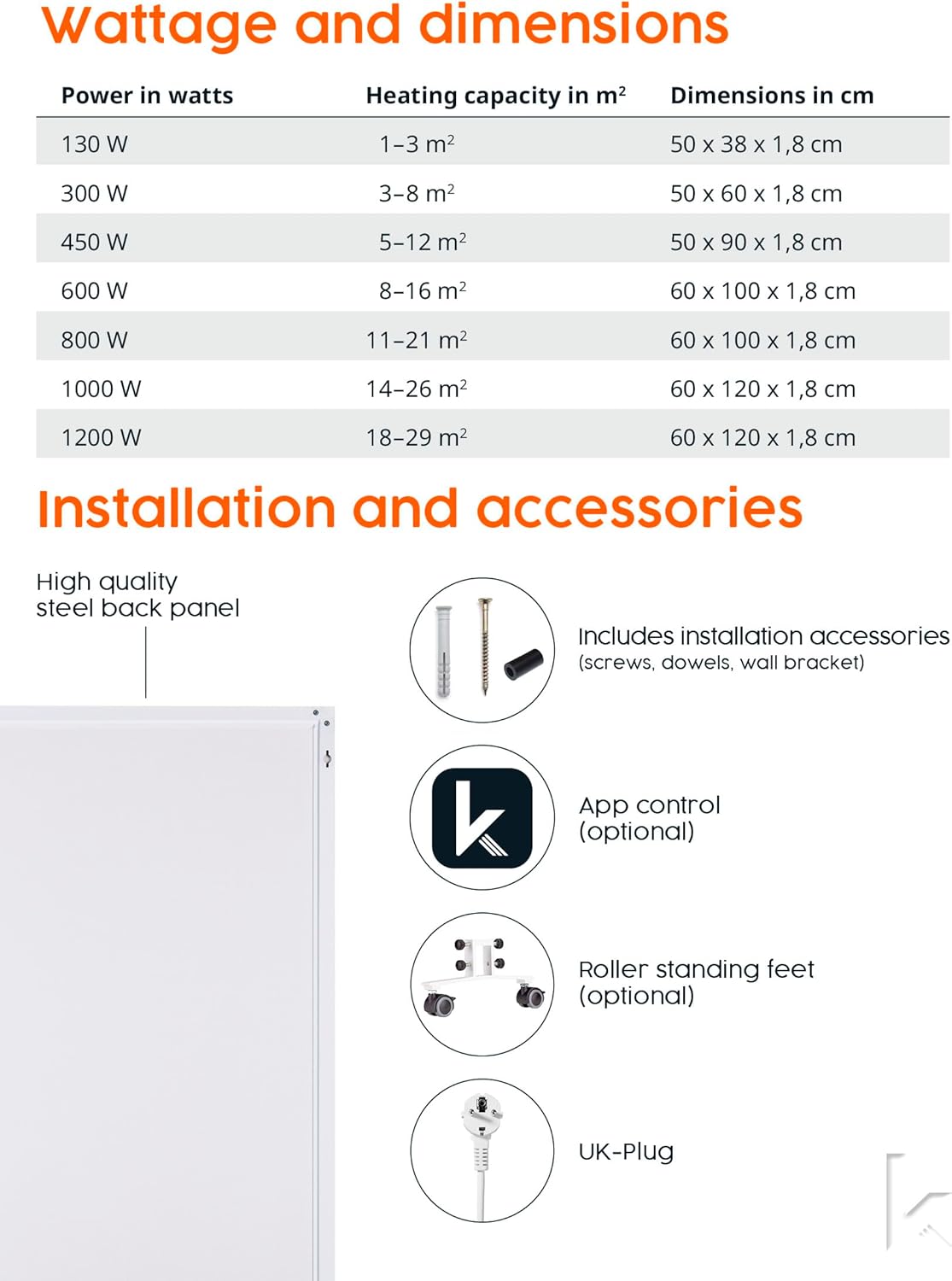 Technical specifications and installation details of a heating panel on a white background