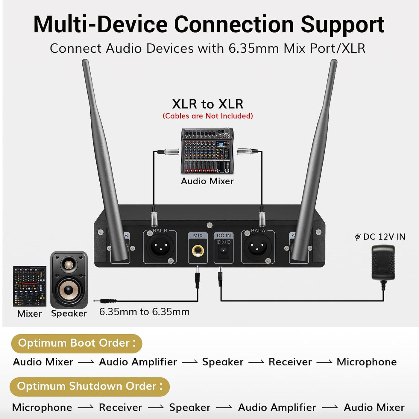 Wireless Microphone System UHF Headset Lavalier 60m 10 Channel TONOR