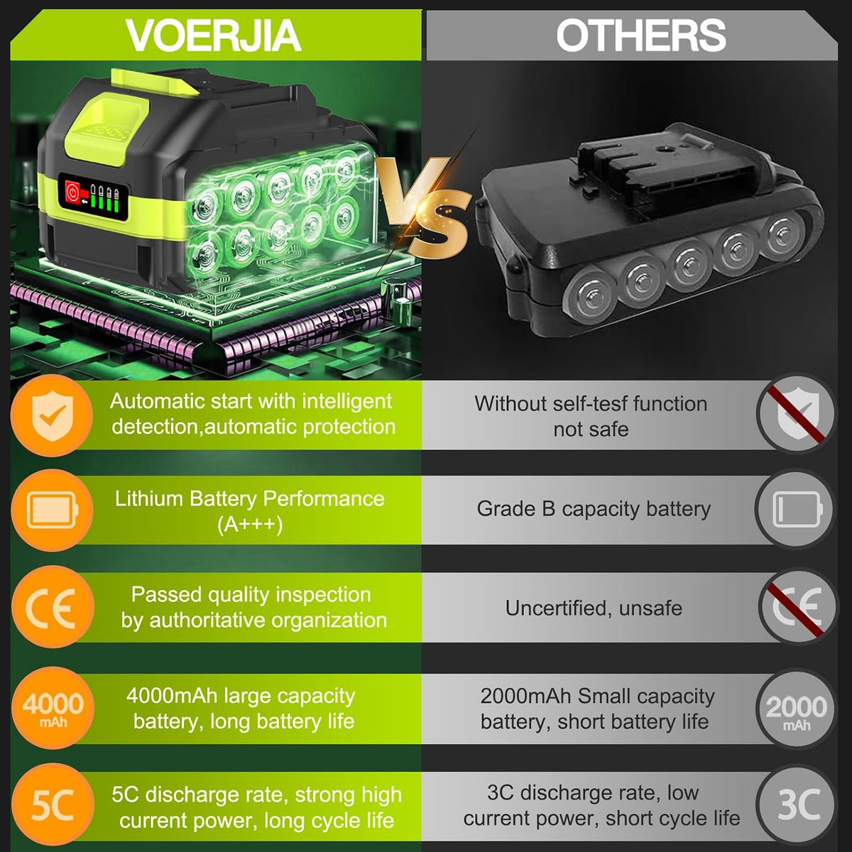 Cordless Hedge Trimmer 50cm Brushless 2x4.0Ah Batteries Garden Cutter VOERJIA