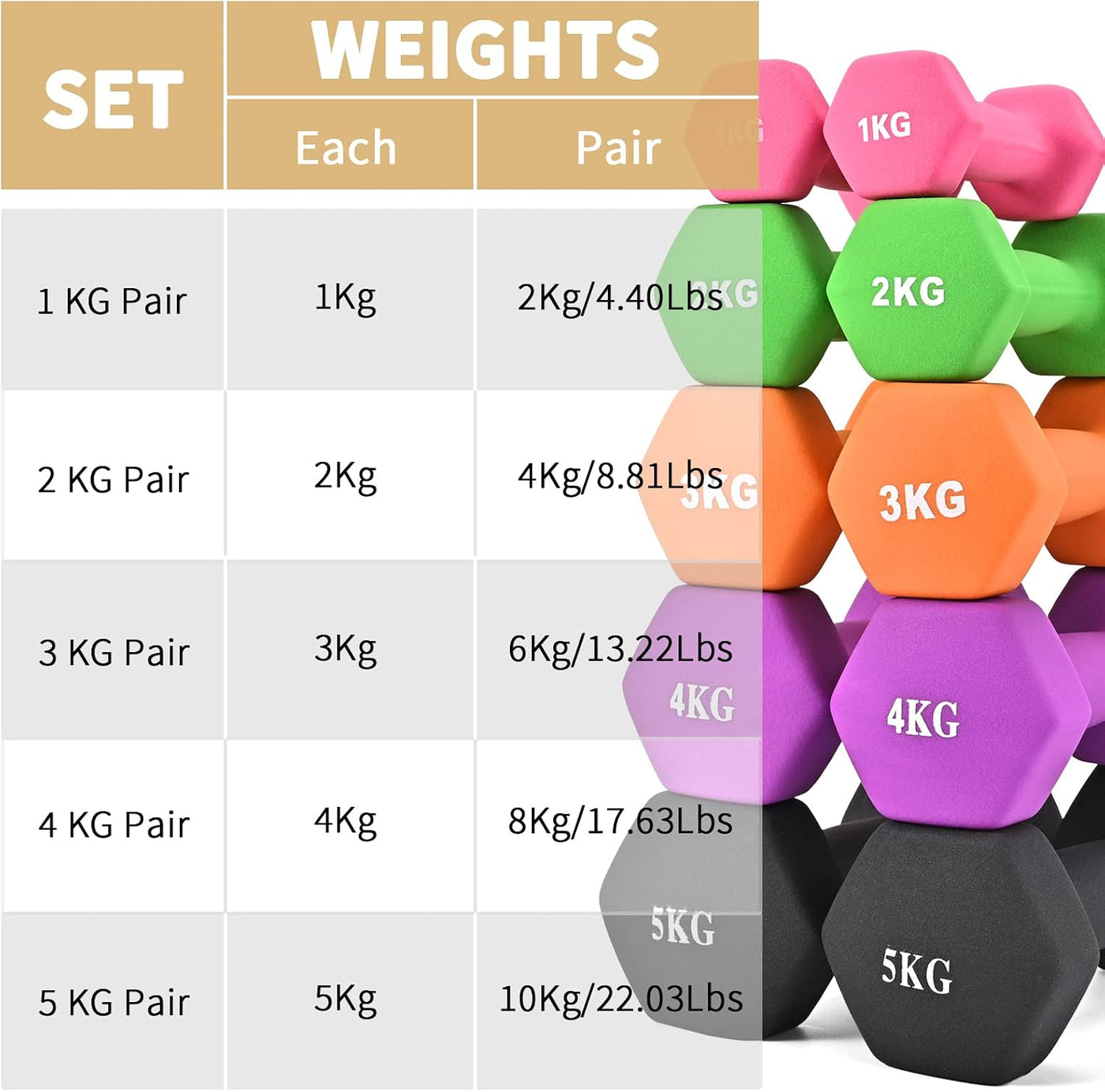 Neoprene Dumbbell Set of 2 Hand Weights Pilates Fitness Women Men PP PERFORMANCE