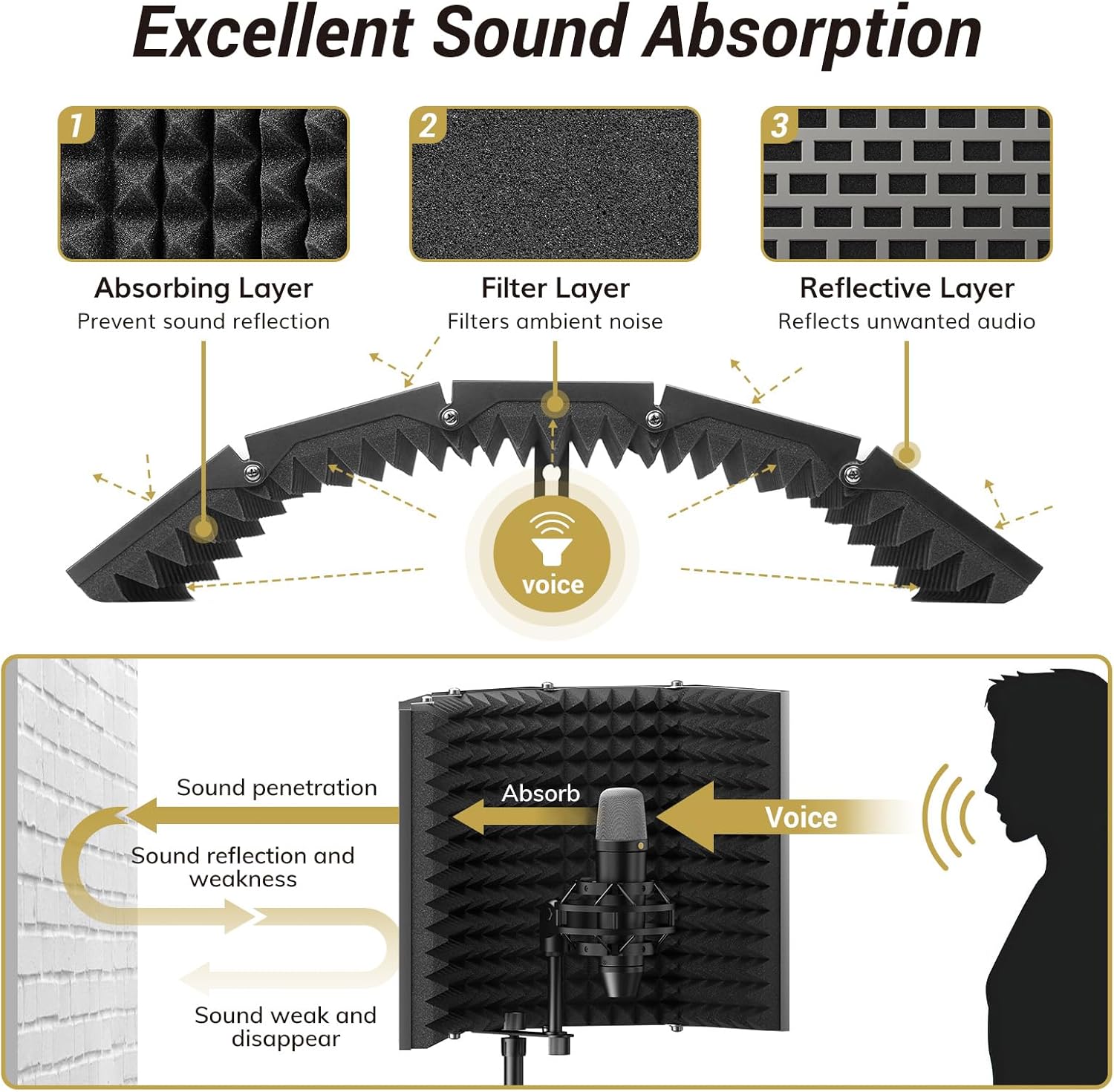 Microphone Isolation Shield Foam Pop Filter Tripod Stand Foldable TONOR Studio Kit