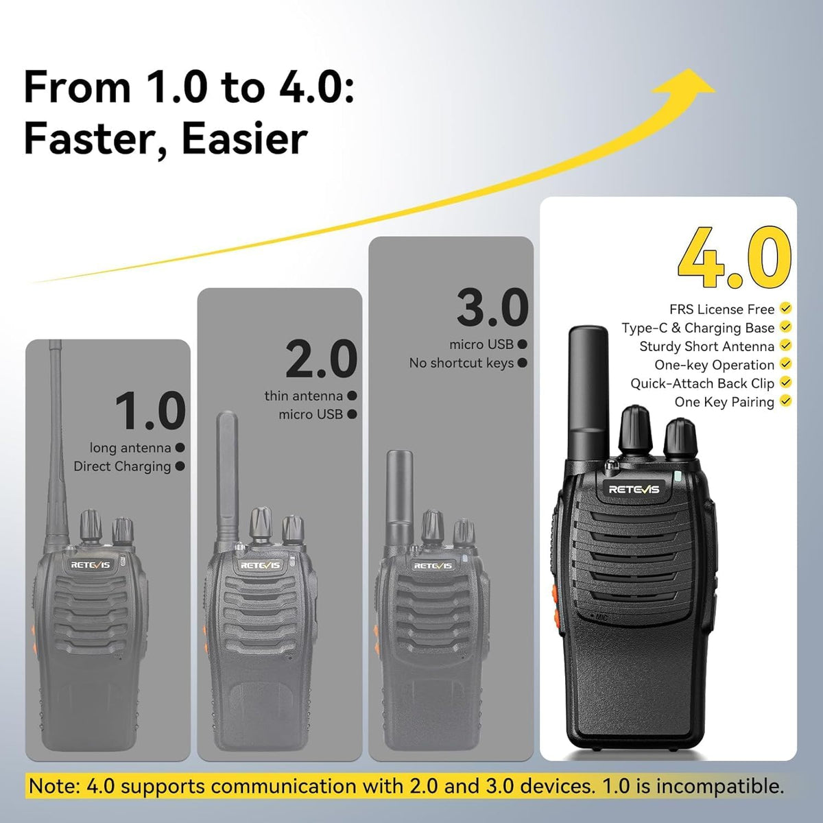 Walkie Talkies H777 Two Way Radios PMR446 with 10 Way Multi Charger Retevis