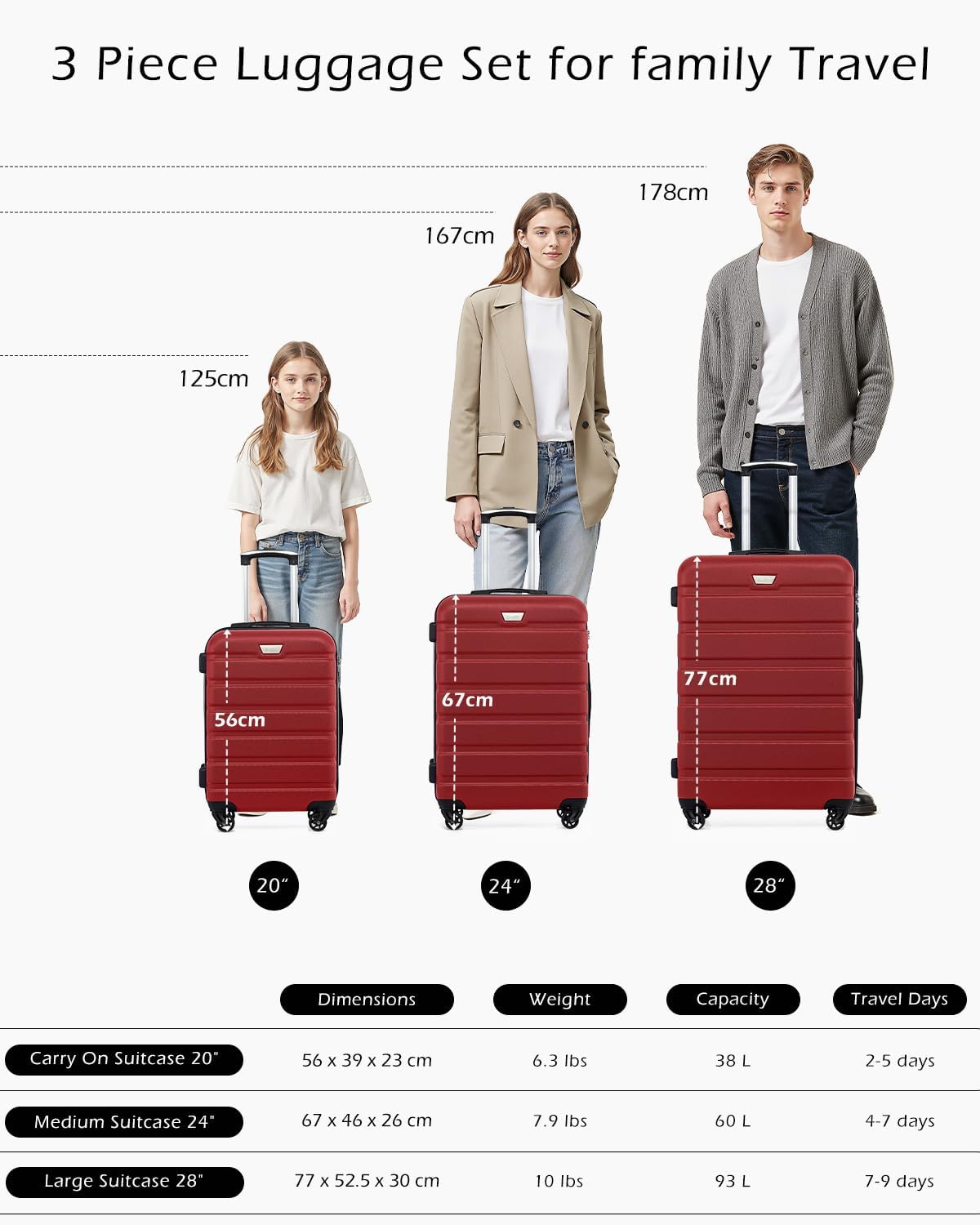 Carry On Suitcase 20 Inch ABS PC Hard Shell Cabin Luggage for EasyJet COOLIFE