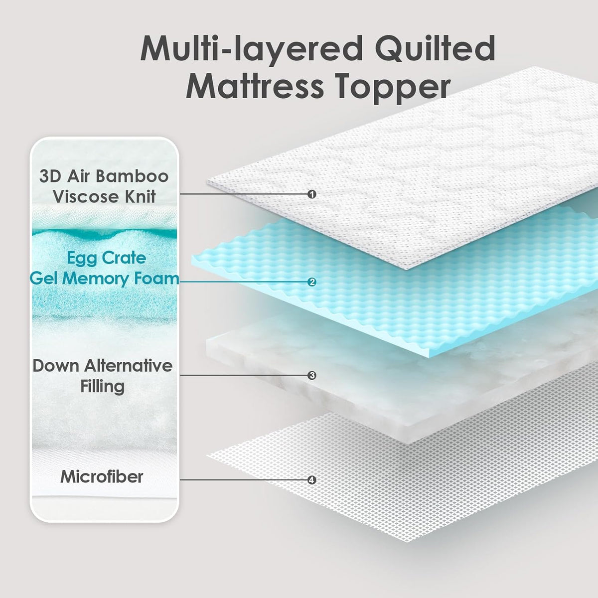 Memory Foam Mattress Topper Single 90x190x3cm White Bed Topper EHEYCIGA Comfort