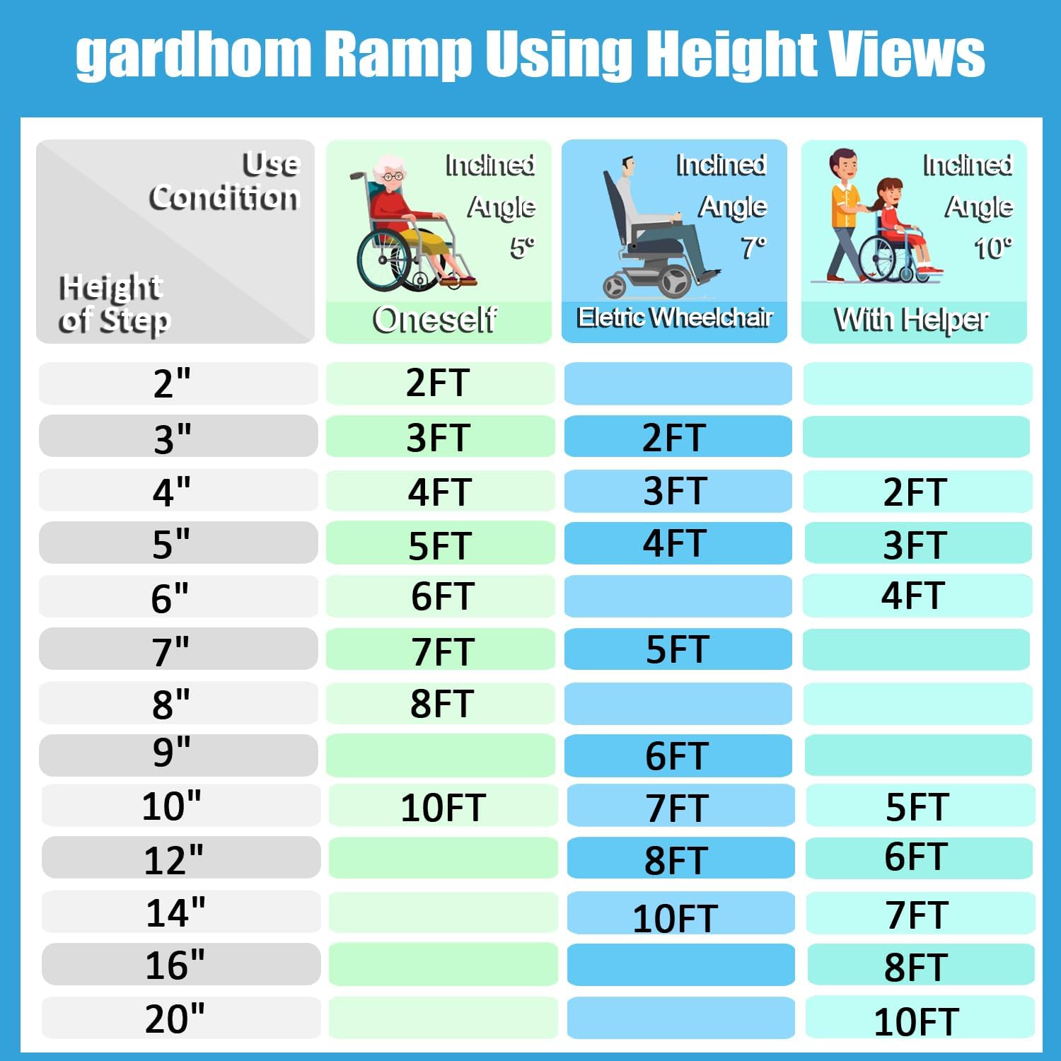 Gardhom 7FT Aluminum Wheelchair Ramp, 272KG Capacity, Folding Ramp for Steps