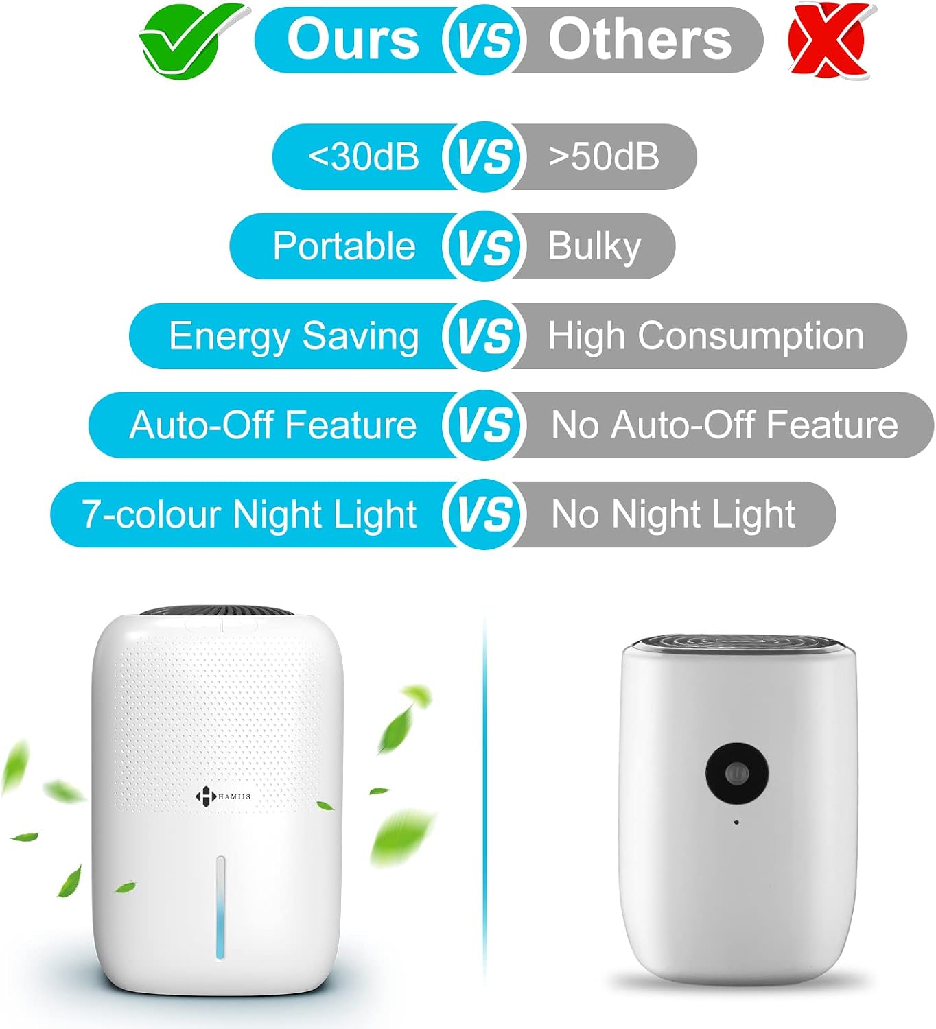 Dehumidifier 1000ml Auto Shut Off 7 Colour Night Light Home Moisture Absorber