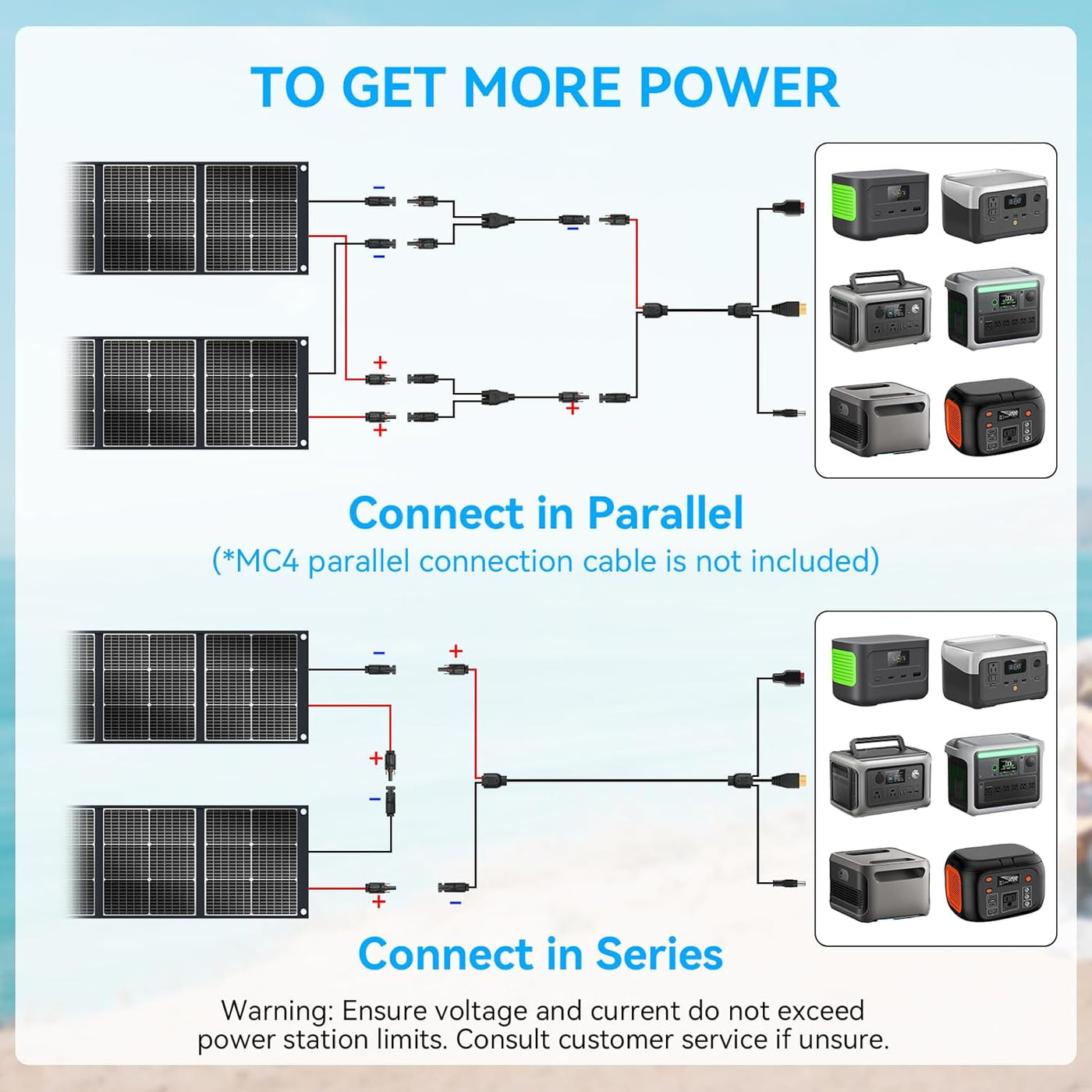 400W Portable Solar Panel Foldable MC4 Solar Generator Ecosonique