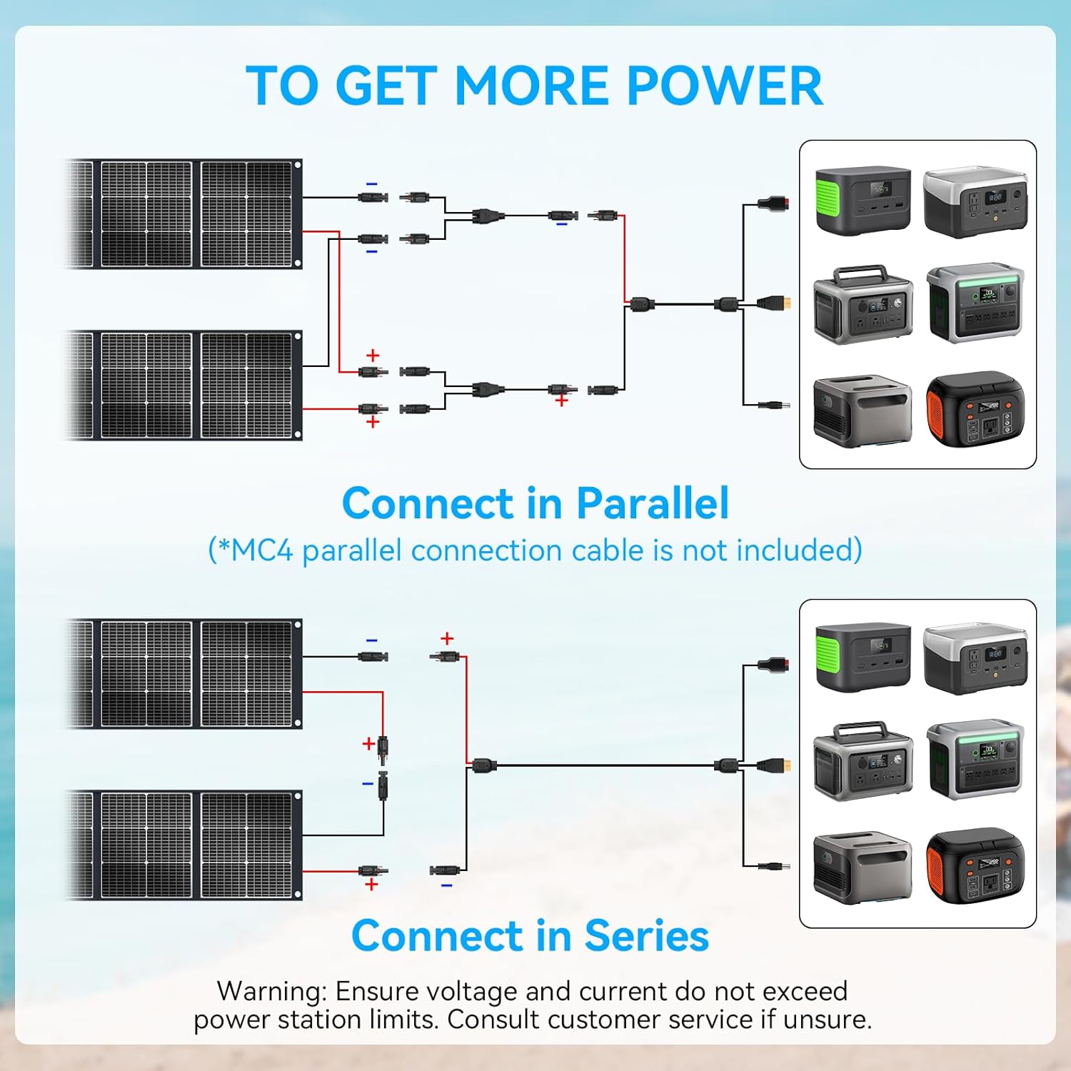 400W Portable Solar Panel Foldable MC4 Solar Generator Ecosonique