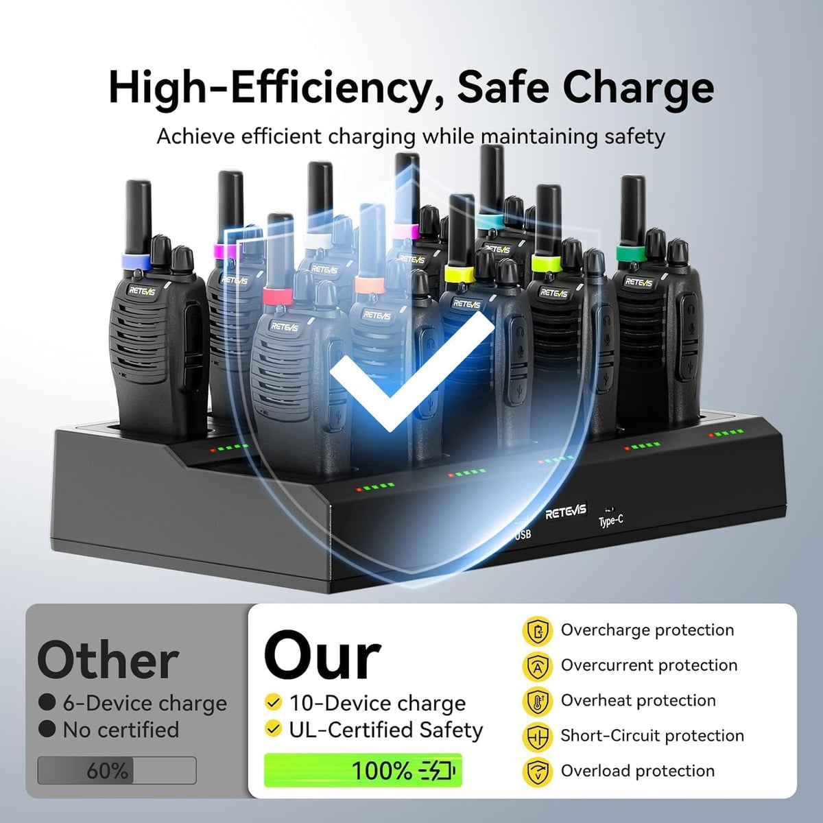 Walkie Talkies H777 Two Way Radios PMR446 with 10 Way Multi Charger Retevis