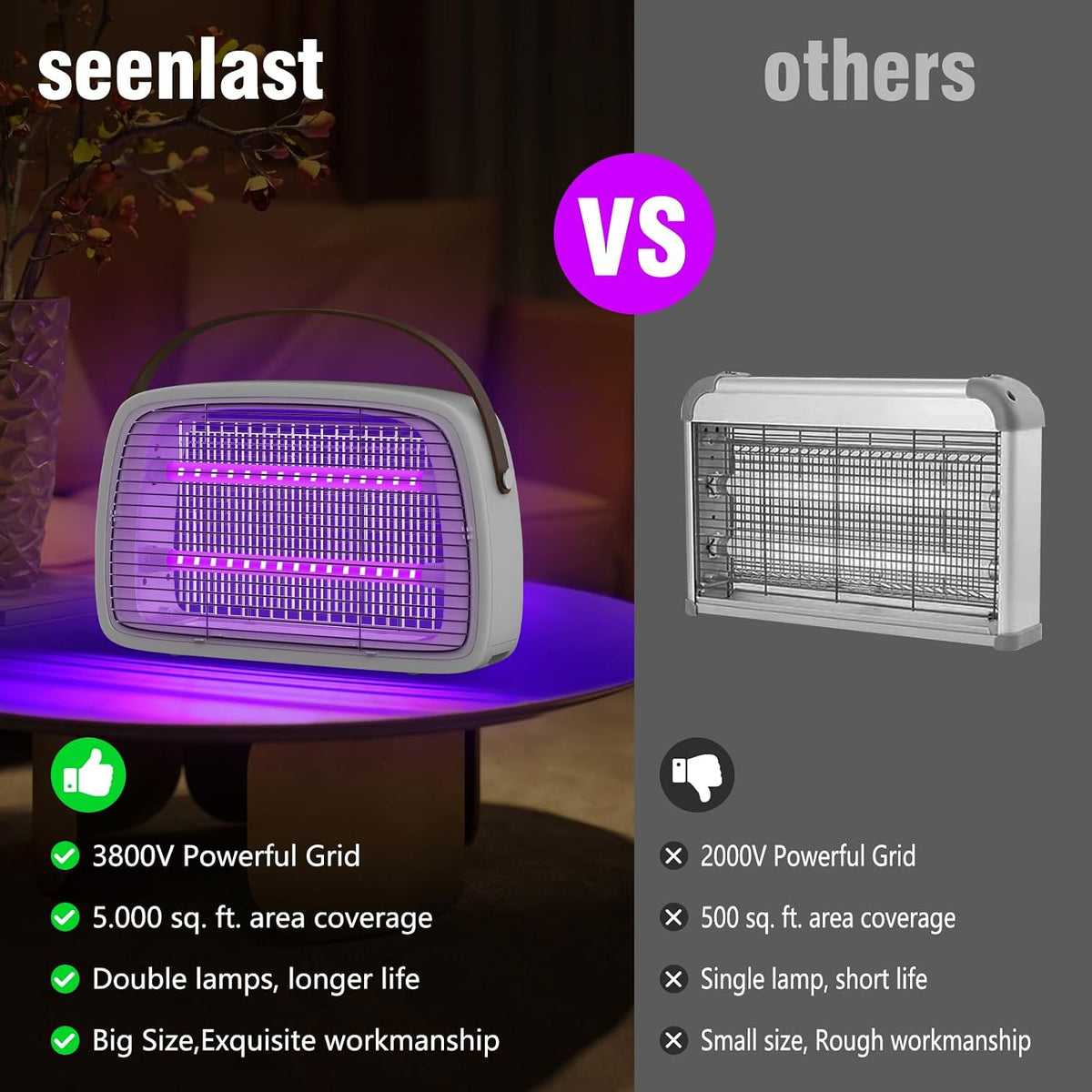 Electric Fly Zapper 3800V Indoor Insect Killer Mosquito Trap LED Fly Catcher