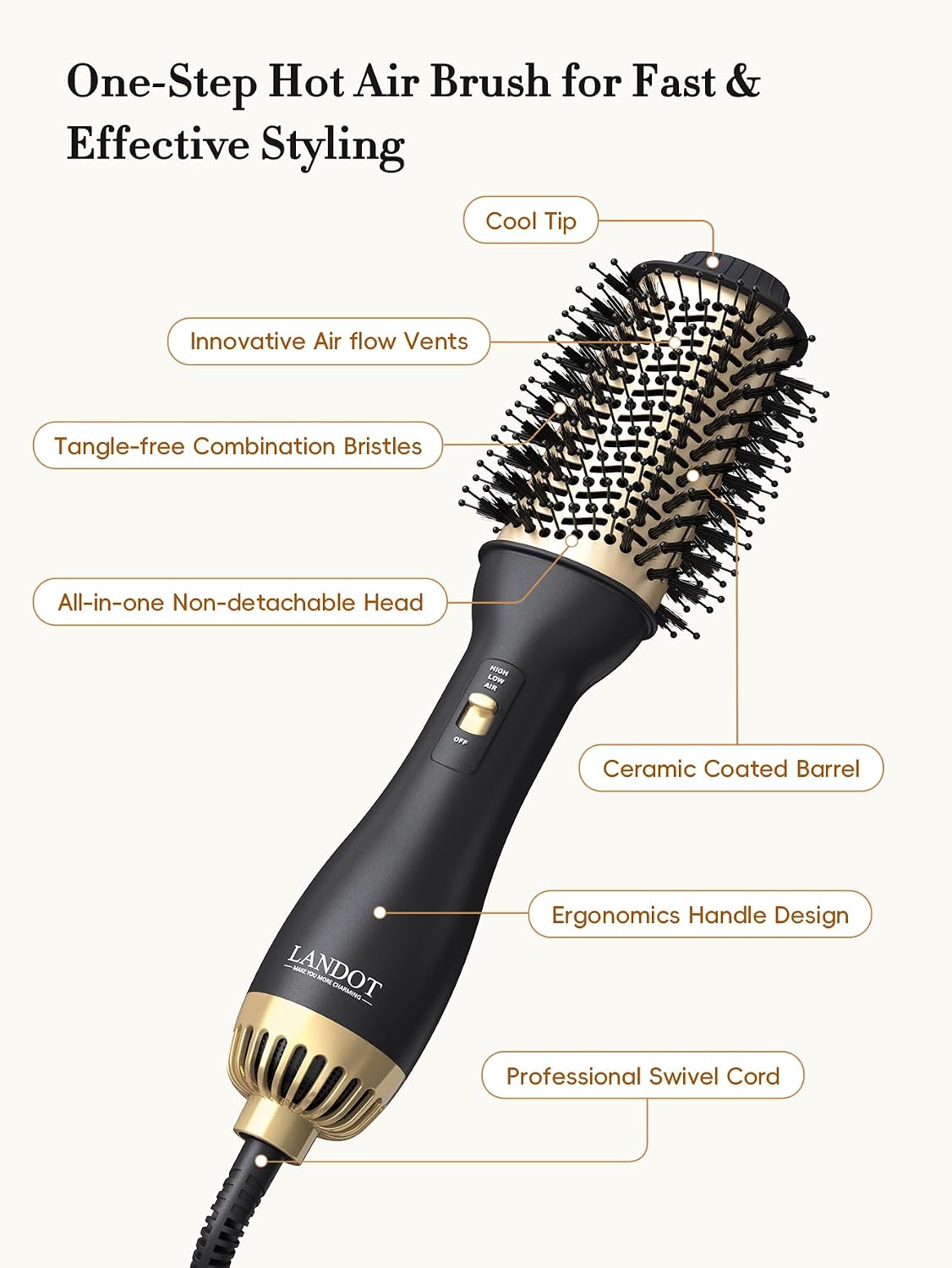 Hair Dryer Brush 60mm Oval Hot Air Styler Volumiser Blowout Brush LANDOT Ionic