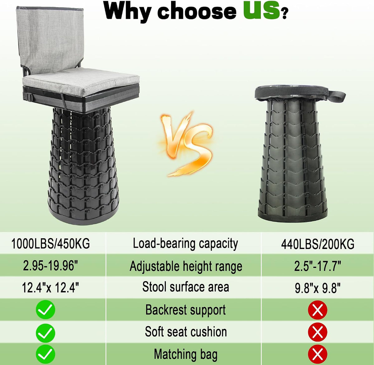 Collapsible Stool 1000lbs Folding Camping Chair Backrest Cushion ALEVMOOM 2026