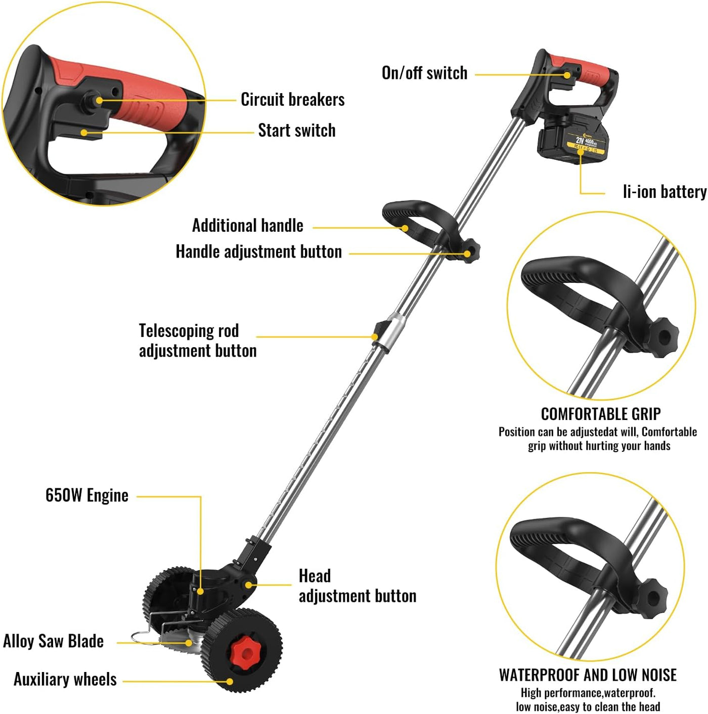 Gardening tool with labeled parts on a white background