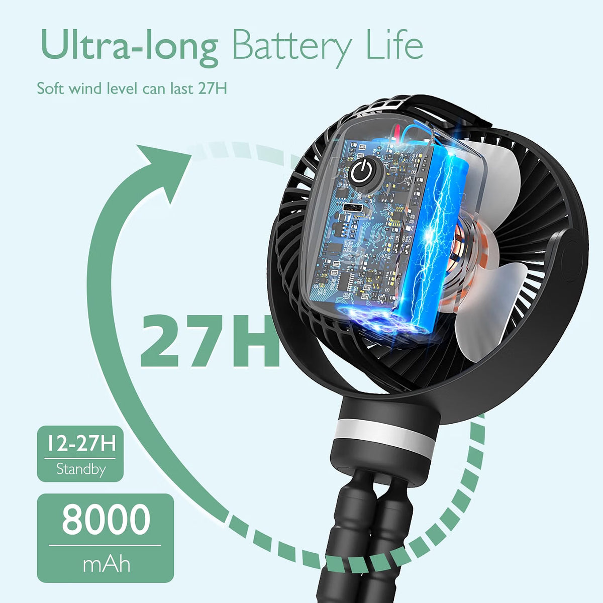 Portable Pram Fan 8000mAh USB Rechargeable 27H Battery Stroller Fan Momcozy Baby