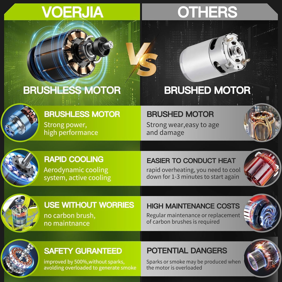 Cordless Hedge Trimmer 50cm Brushless 2x4.0Ah Batteries Garden Cutter VOERJIA