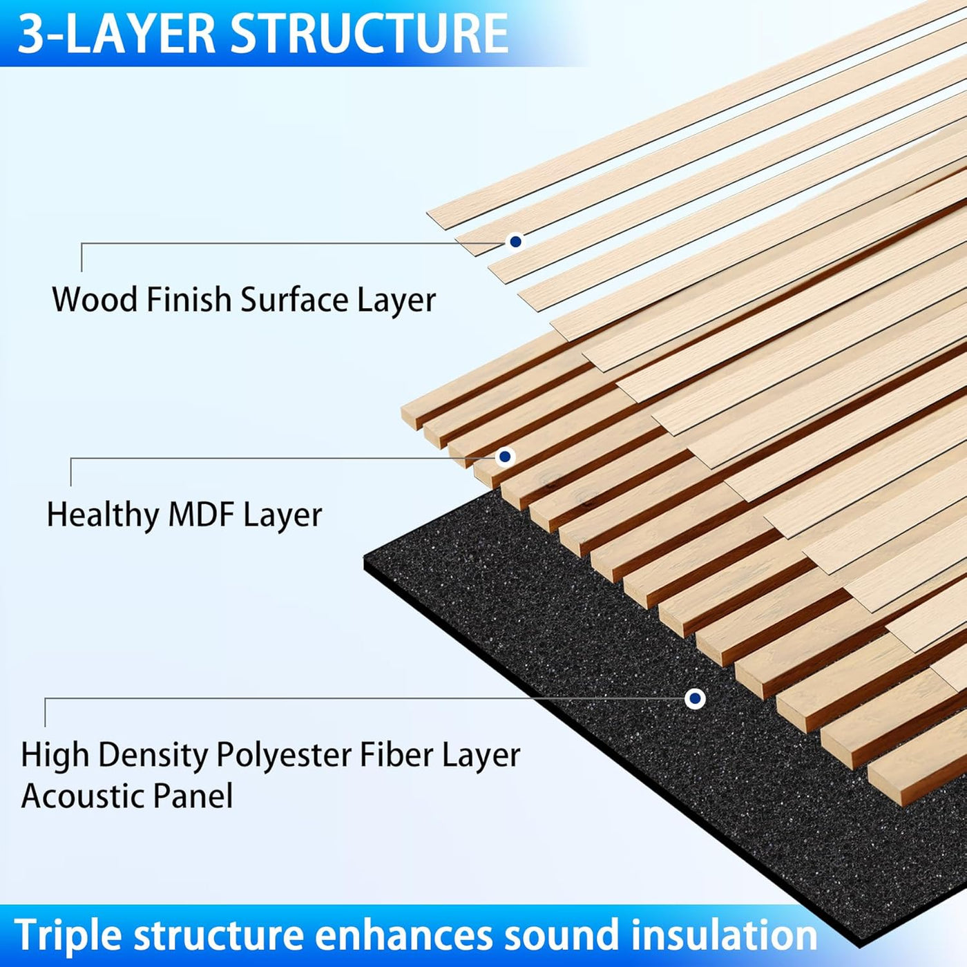 3D Slat Acoustic Wall Panels 2 Pack 122x60cm Wood Sound Absorbing Decor