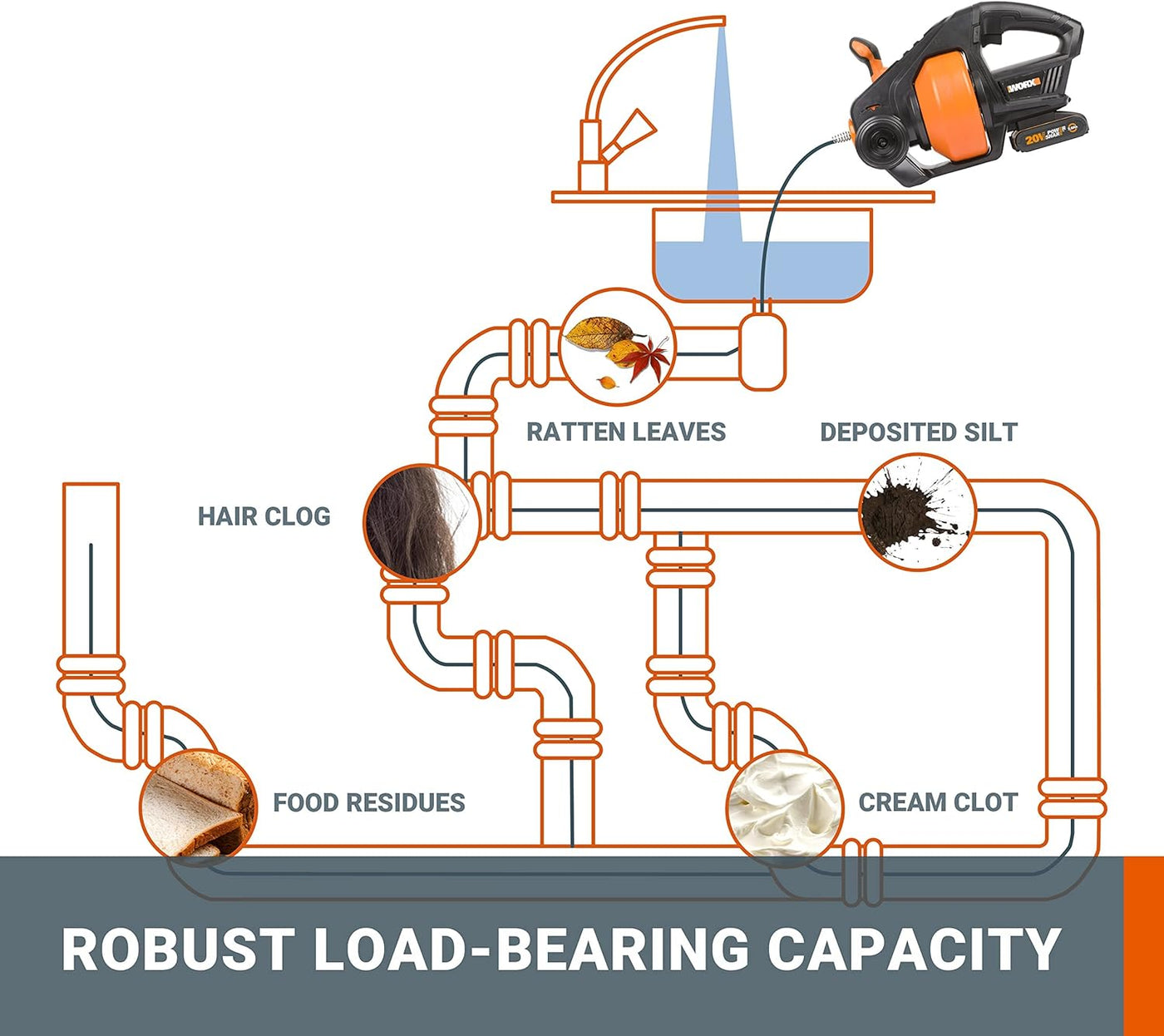 WORX Drain Auger Cordless 18V 7.6m Plumbing Snake With Battery Charger