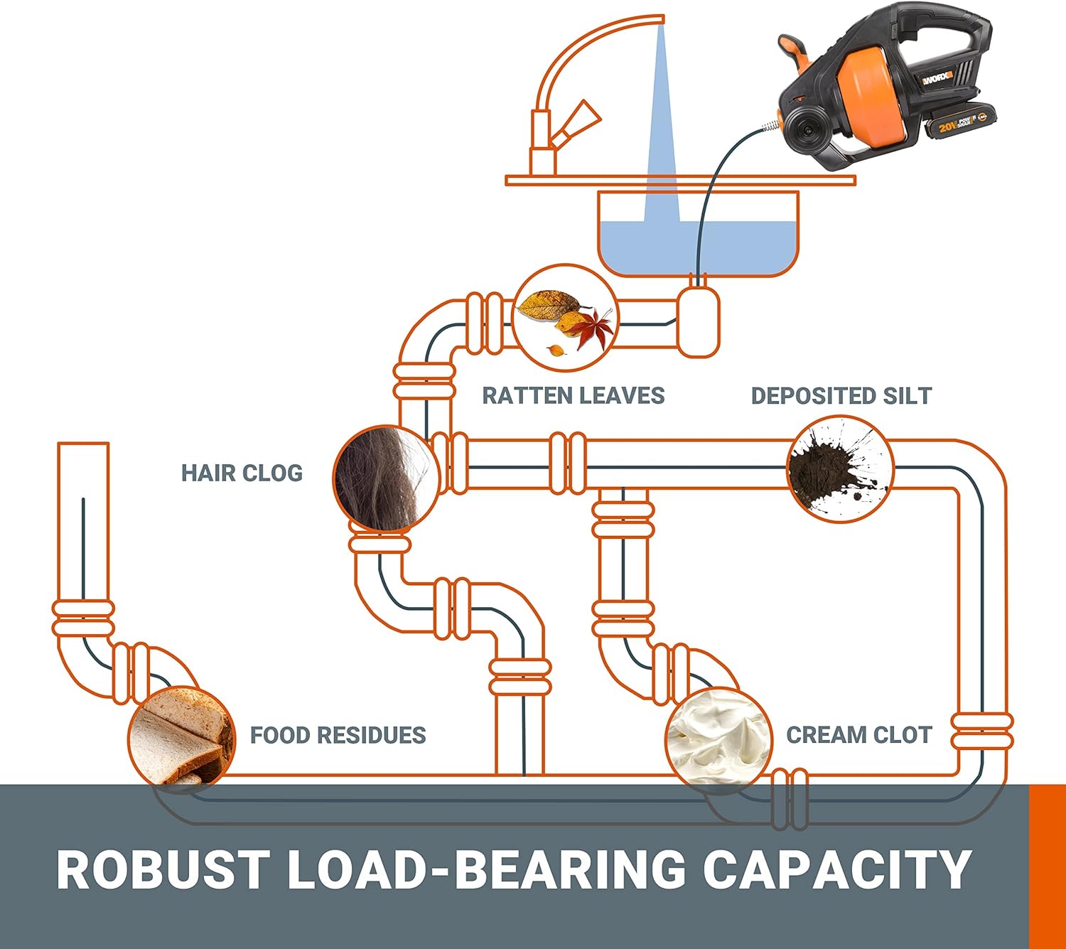 WORX Drain Auger Cordless 18V 7.6m Plumbing Snake With Battery Charger