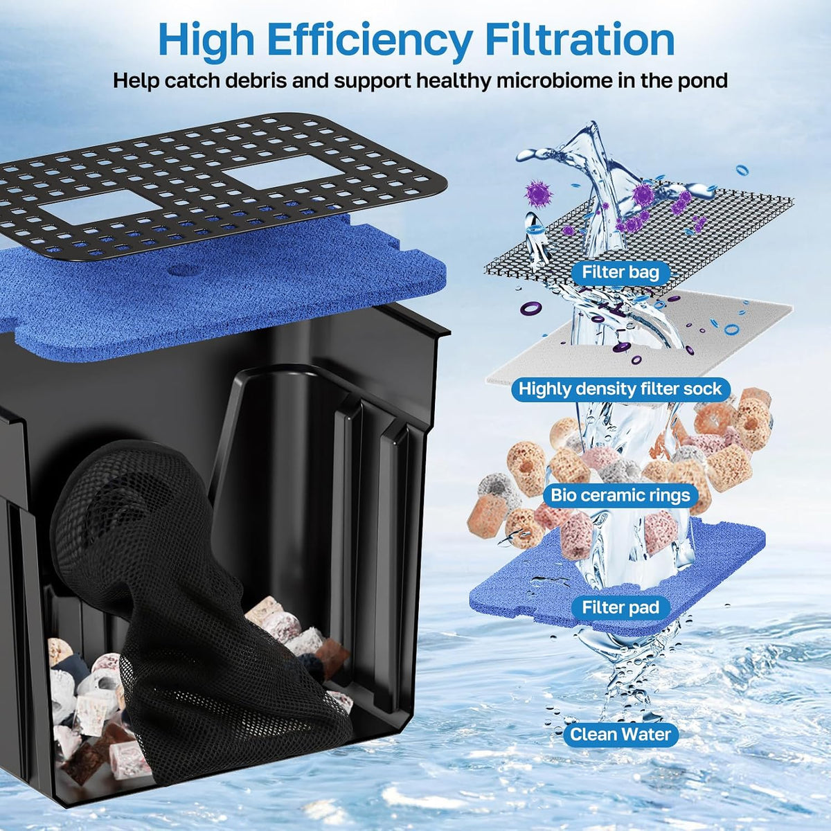 Pond Waterfall Filter Kit Outdoor Garden Pond Water Feature Streams POPOSOAP