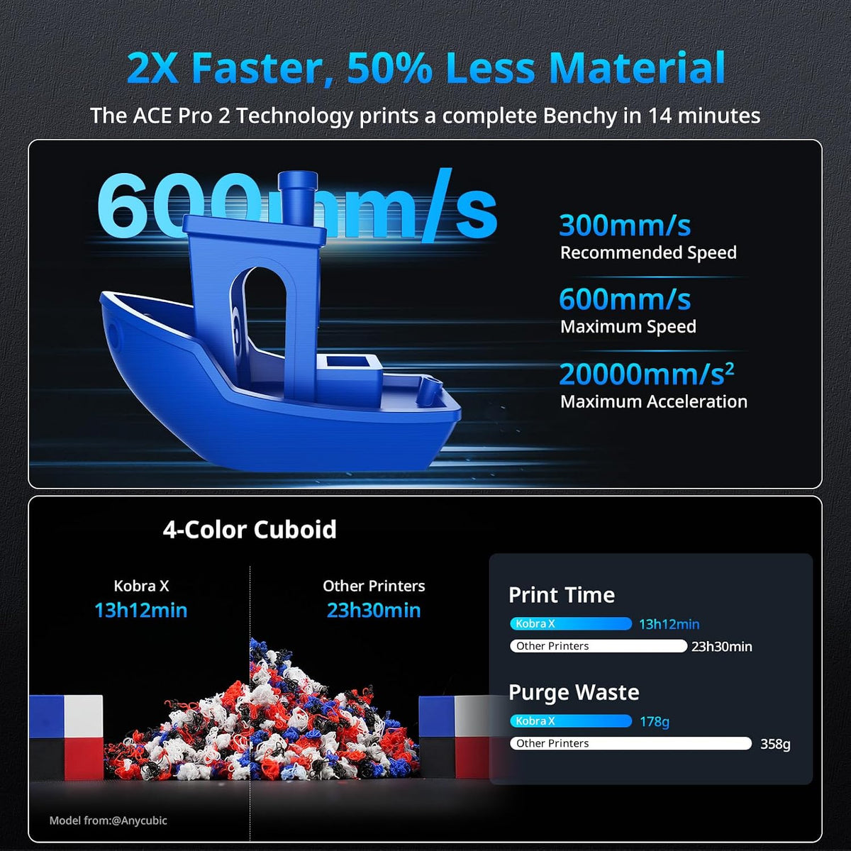 Multicolor 3D Printer Kobra X ACE 2nd Gen Technology High Precision Anycubic