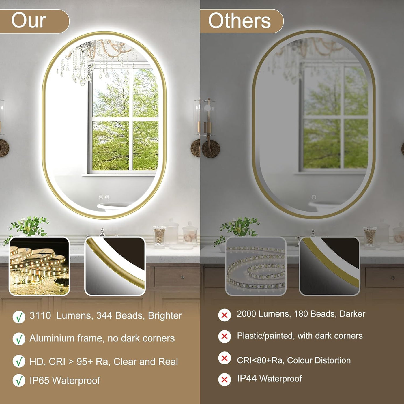 Bathroom mirror comparison with LED lighting features on a white background