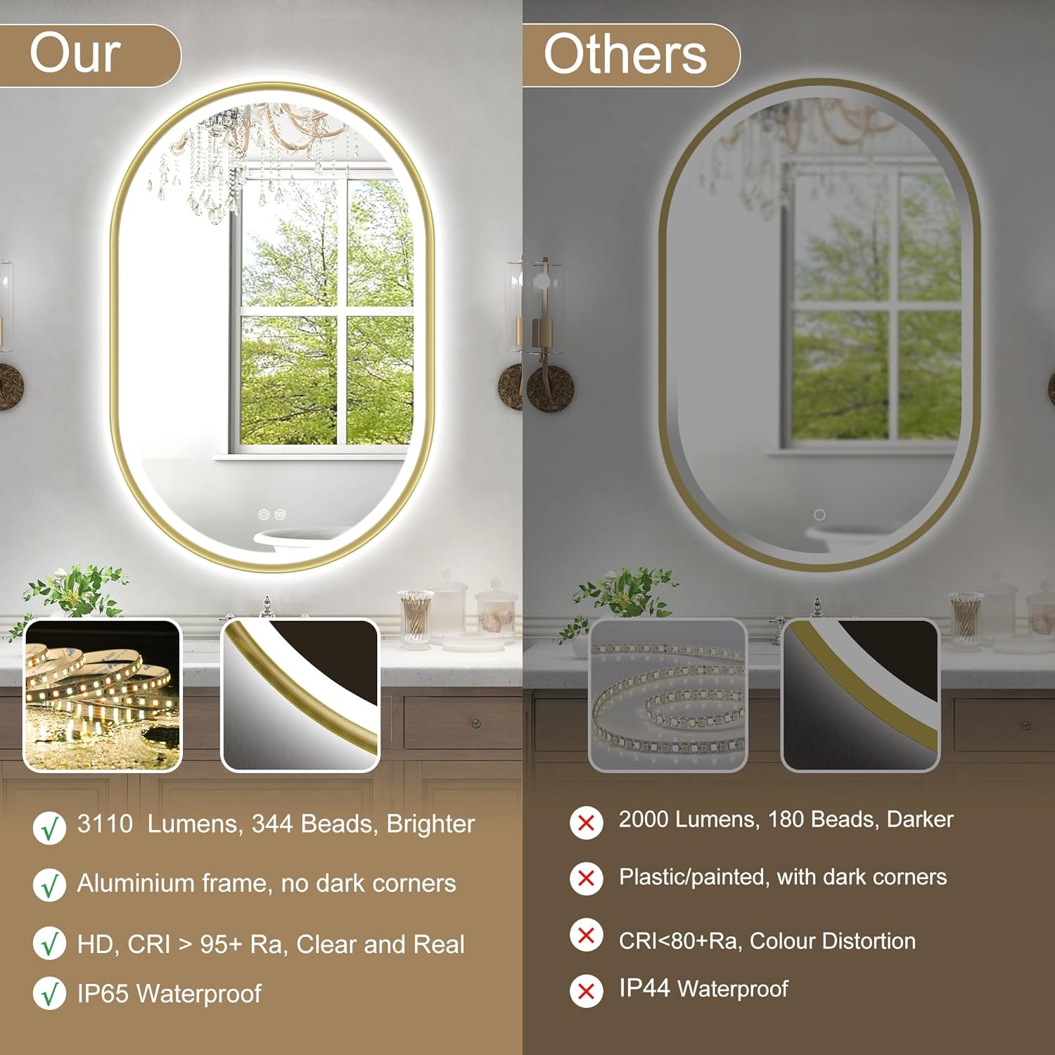 Bathroom mirror comparison with LED lighting features on a white background