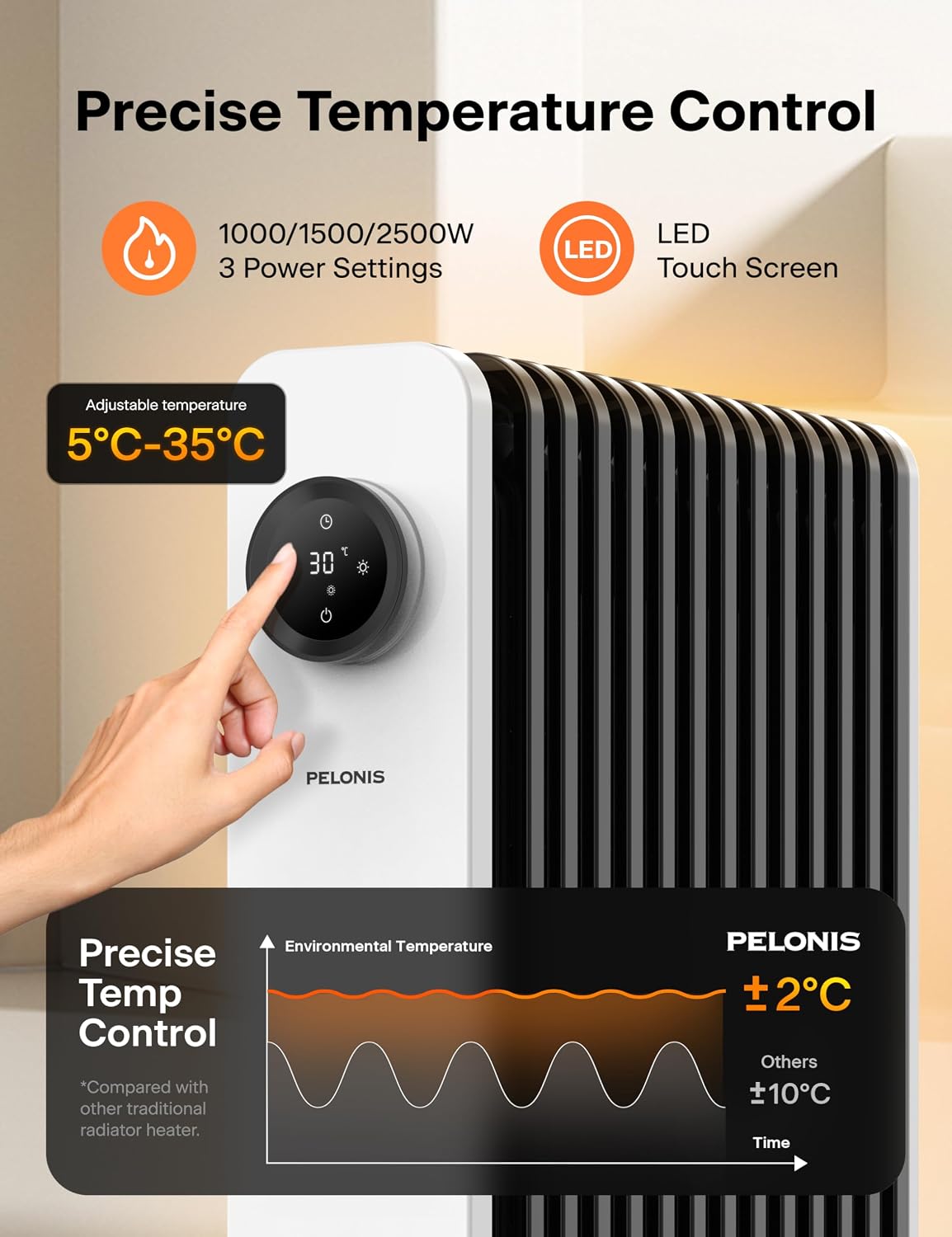 Oil Filled Radiator 2500W Electric Heater 3 Heat Settings Timer Touch PELONIS