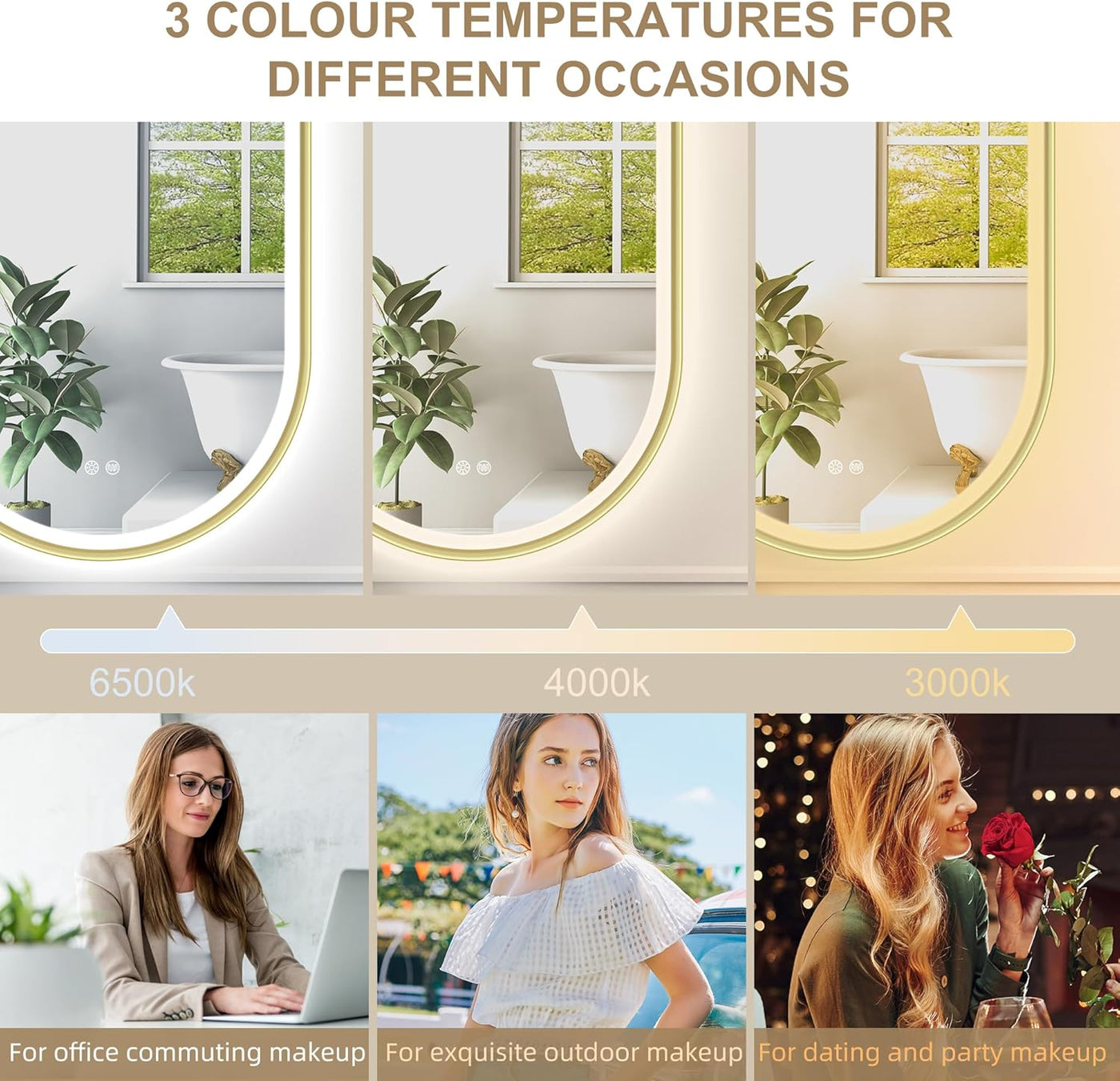 Three different color temperature settings for a mirror with corresponding scenes of people in various settings.